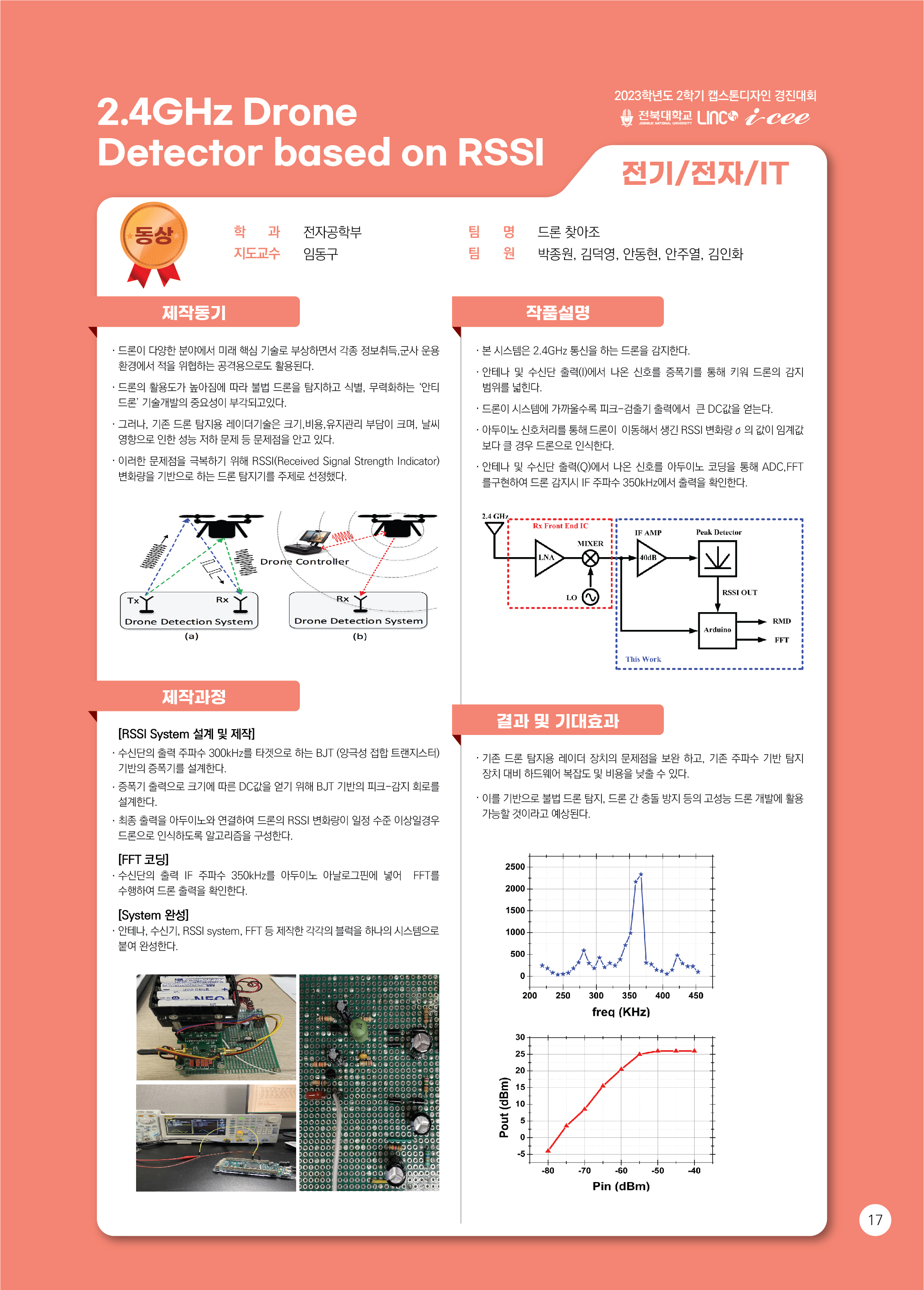 2.4GHz drone detector based on RSSI