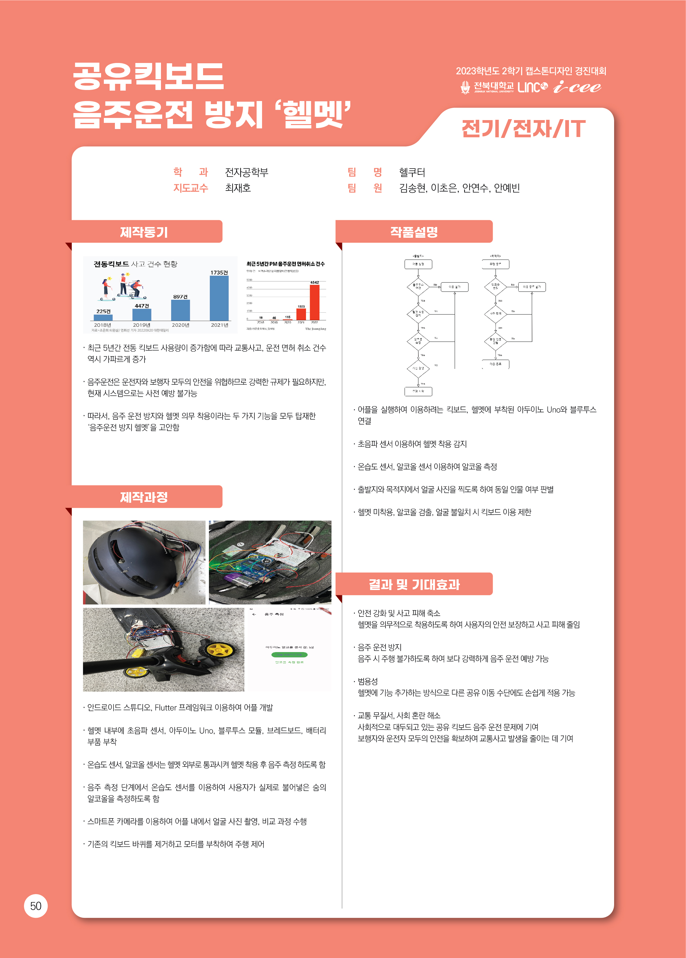 공유킥보드 음주운전 방지 '헬멧'