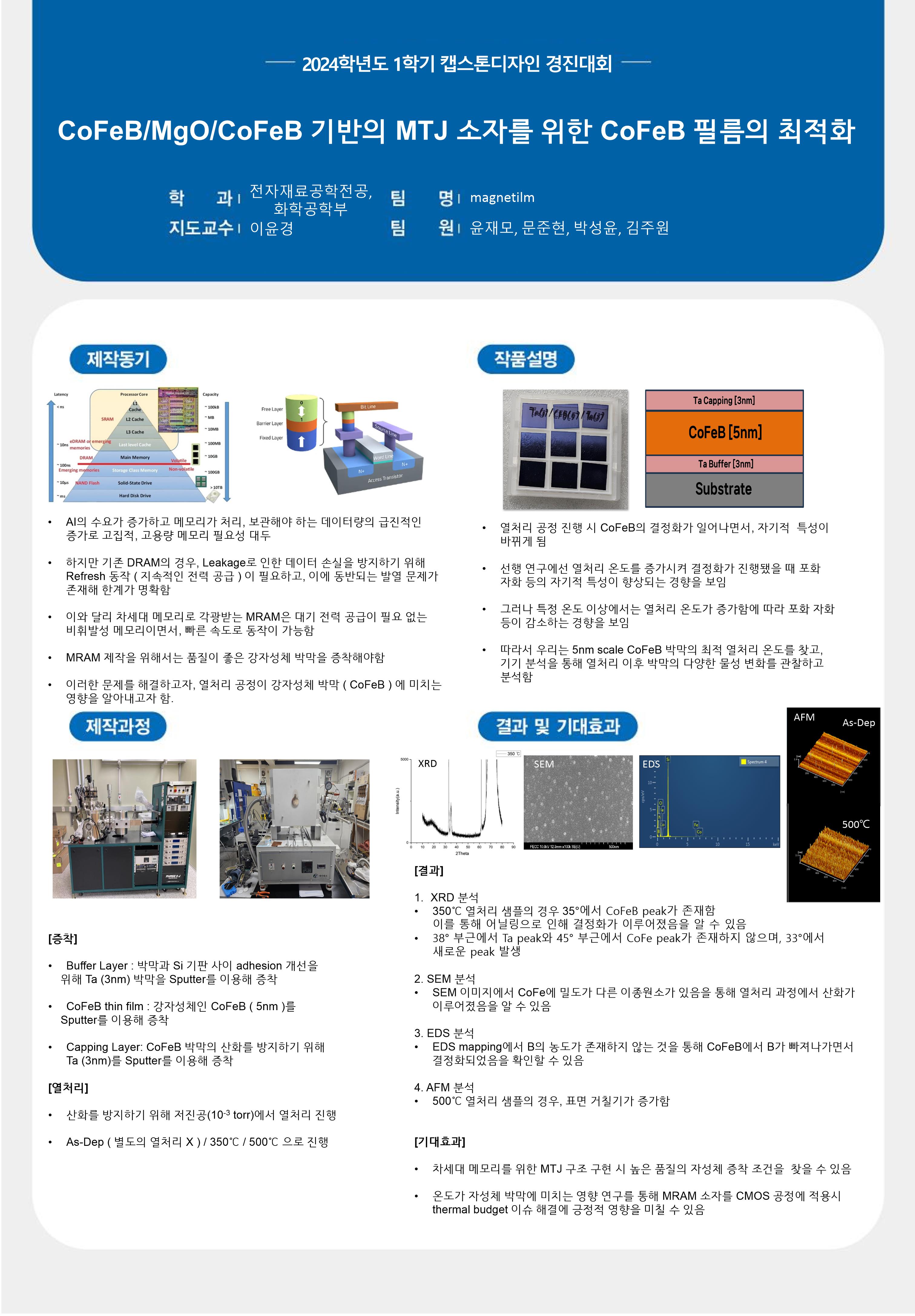 CoFeB/MgO/CoFeB 기반의 MTJ 소자를 위한 CoFeB 필름의 최적화