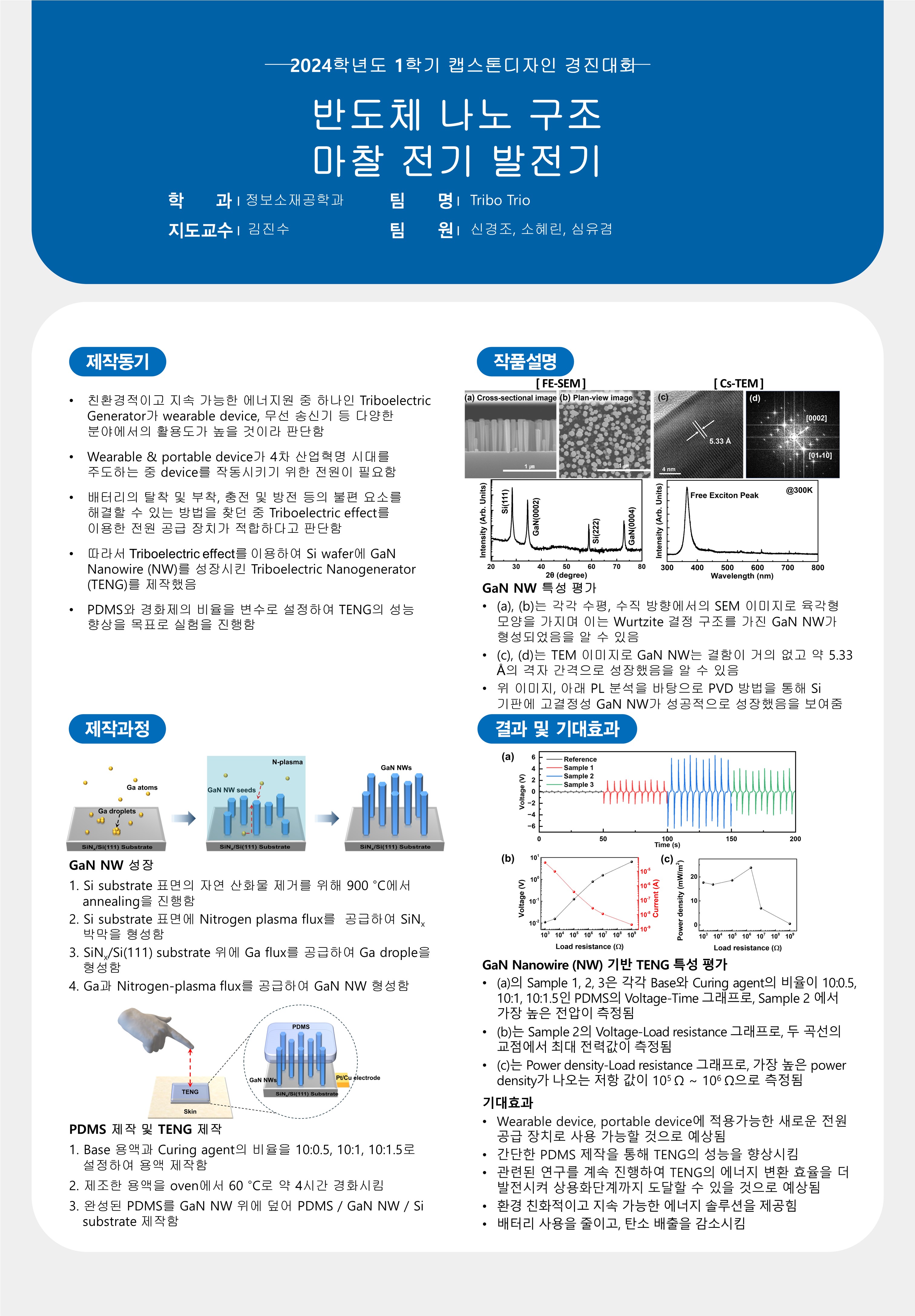 반도체 나노구조 기반  Triboelectric Nanogenerator (TENG) 제작 및 특성 평가