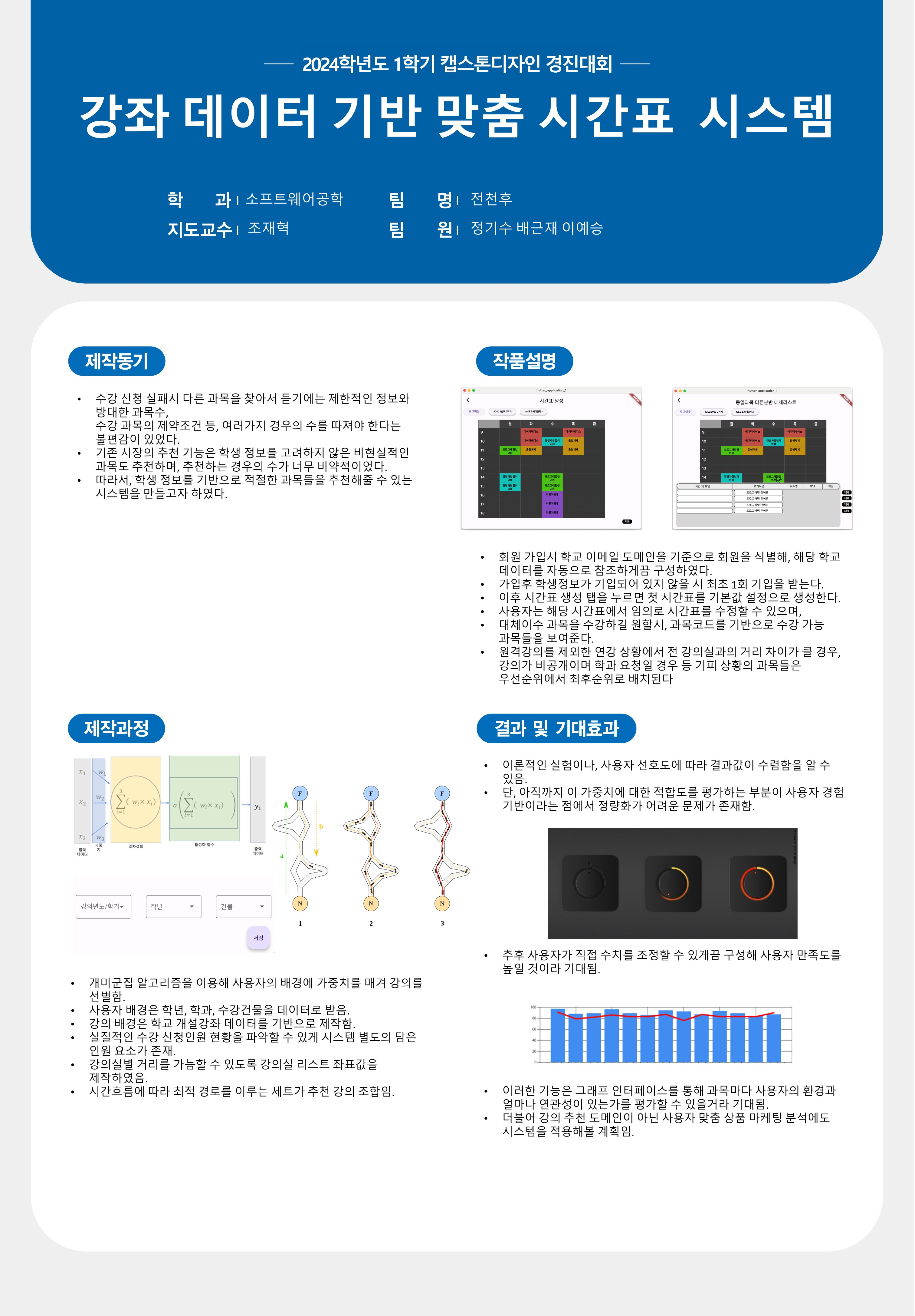 강좌 데이터 기반 맞춤 시간표  시스템