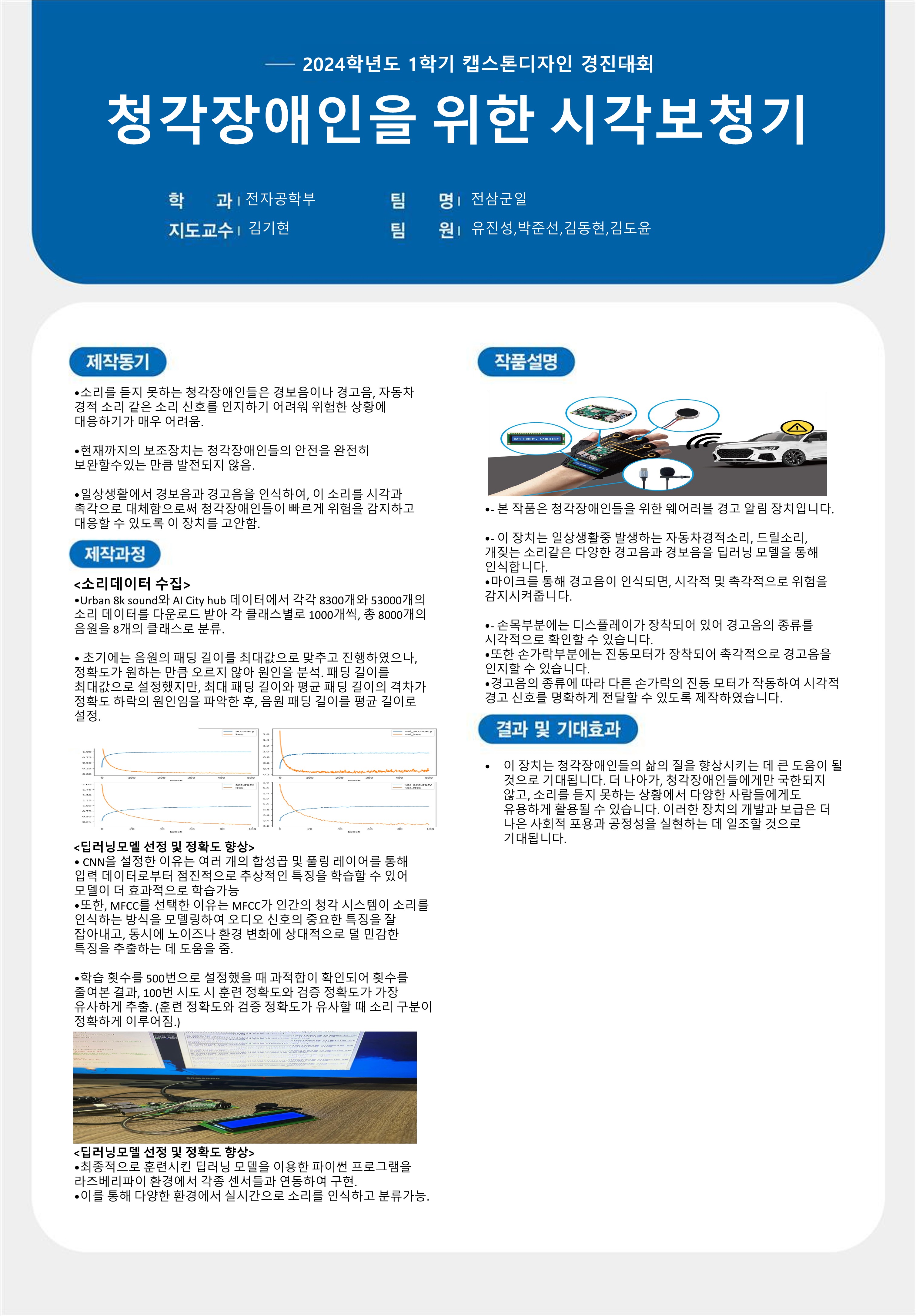 청각장애인을 위한 시각 보청기