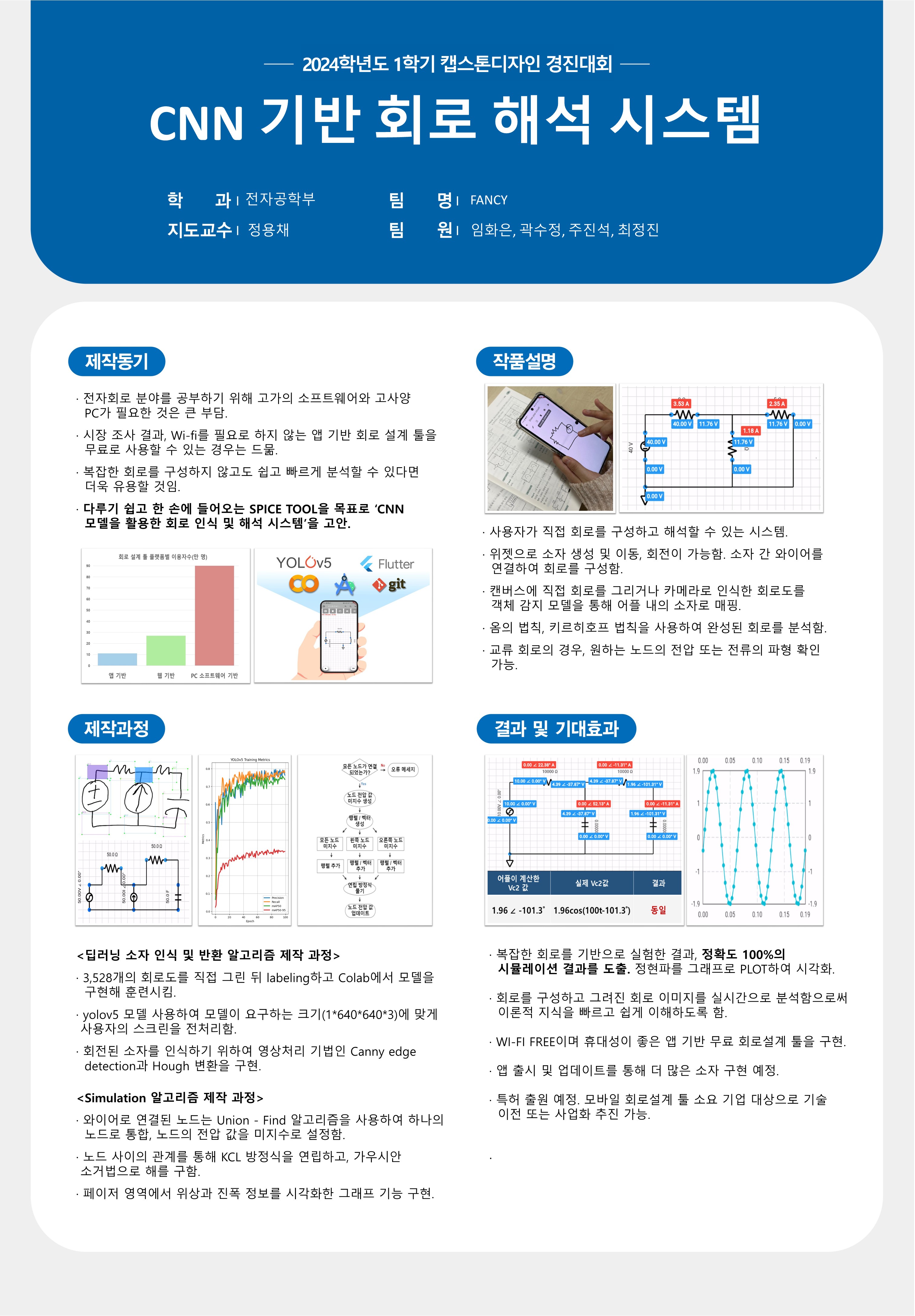 CNN 기반 회로 해석 시스템