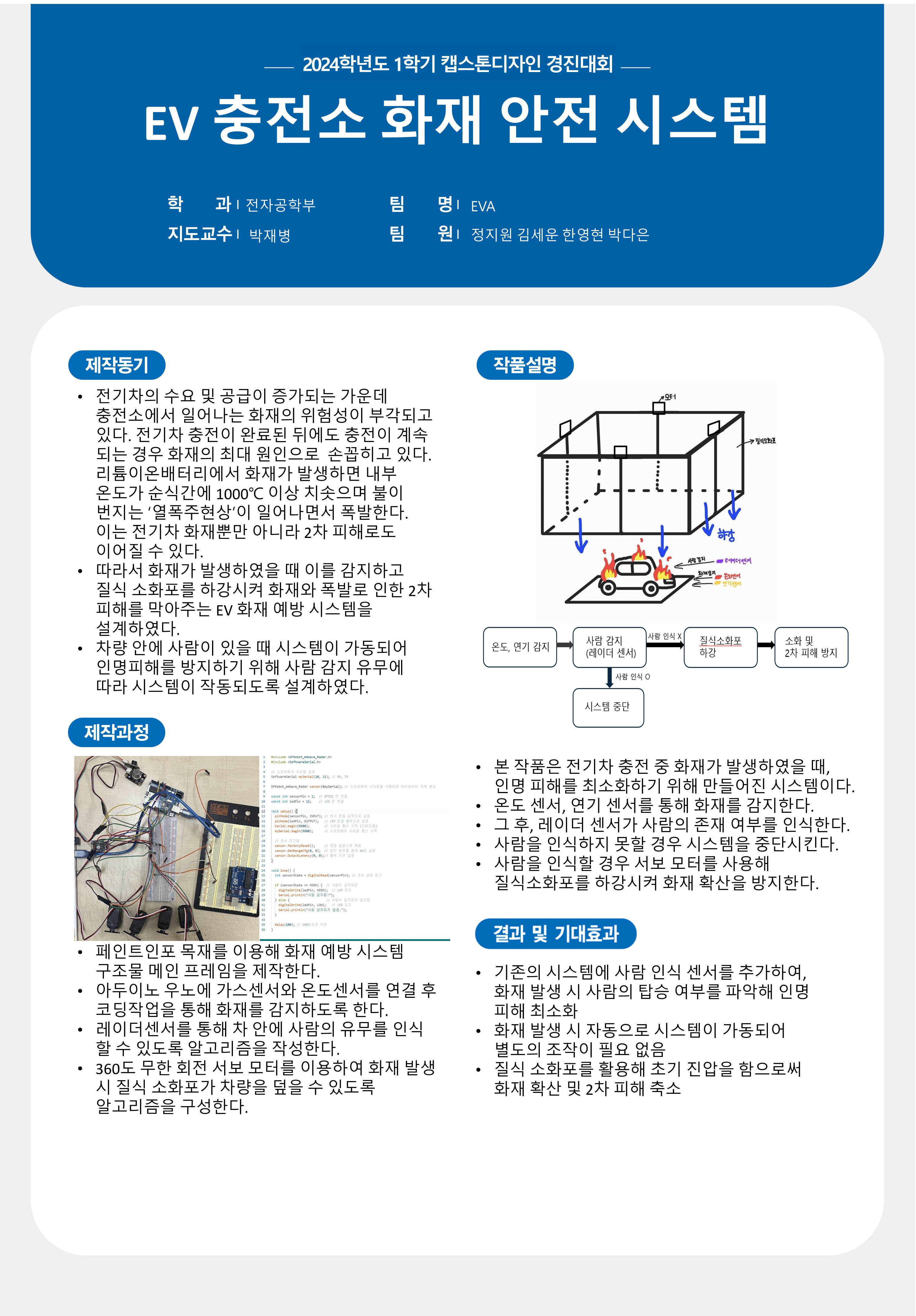 사람 감지 EV 충전소 화재 피해 예방 시스