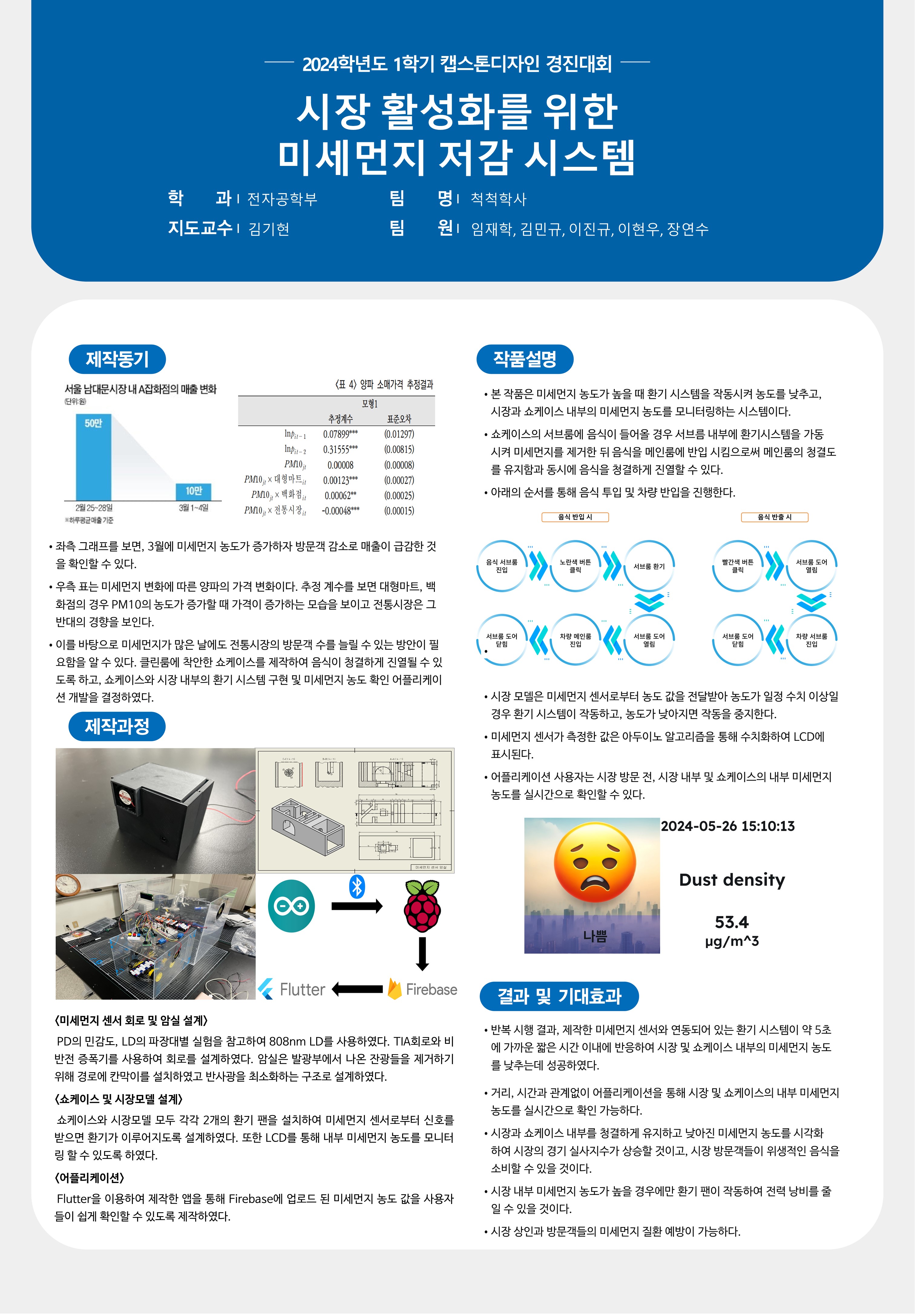 시장 활성화를 위한 미세먼지 저감 시스템