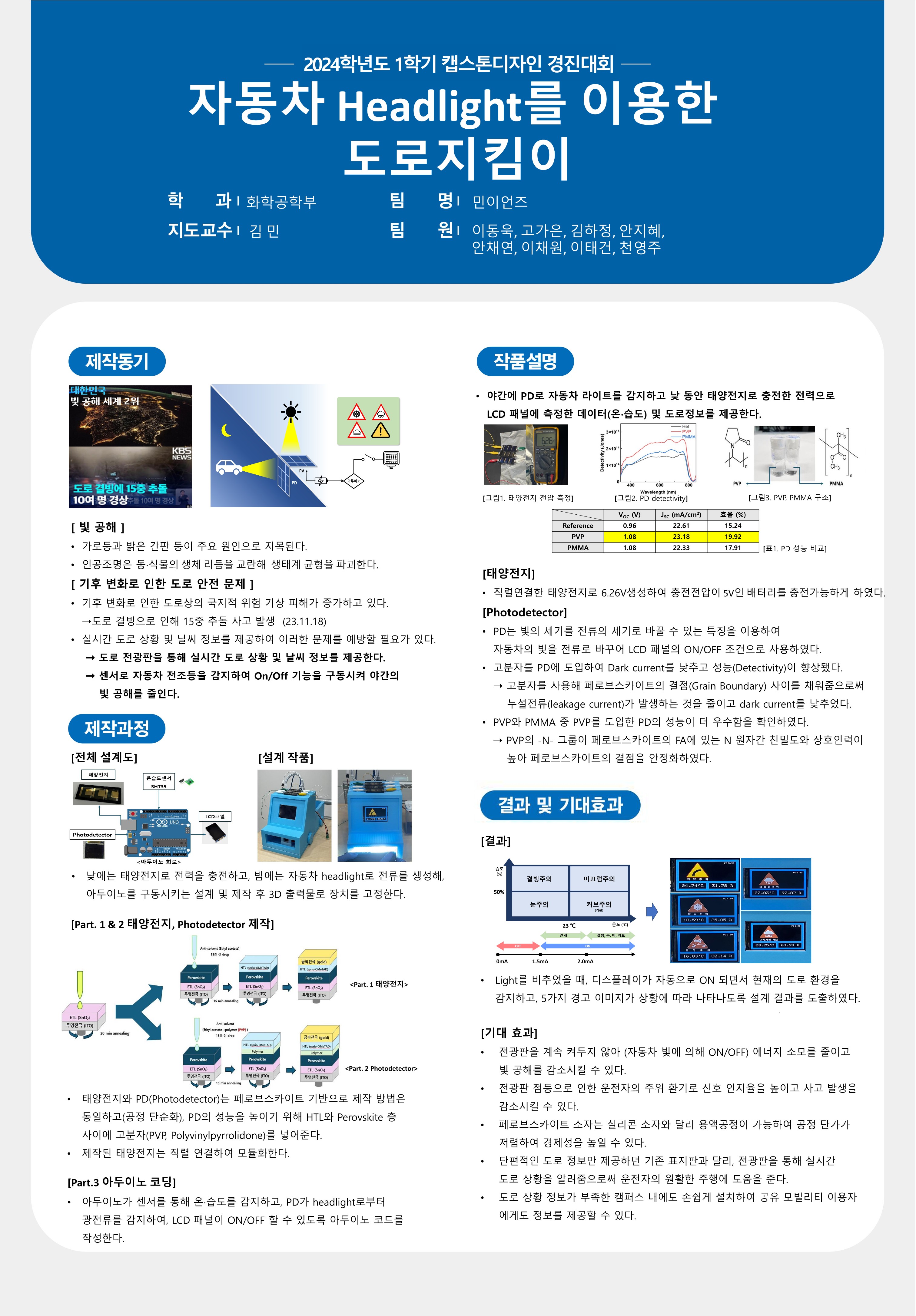 자동차 headlight를 이용한 도로지킴이