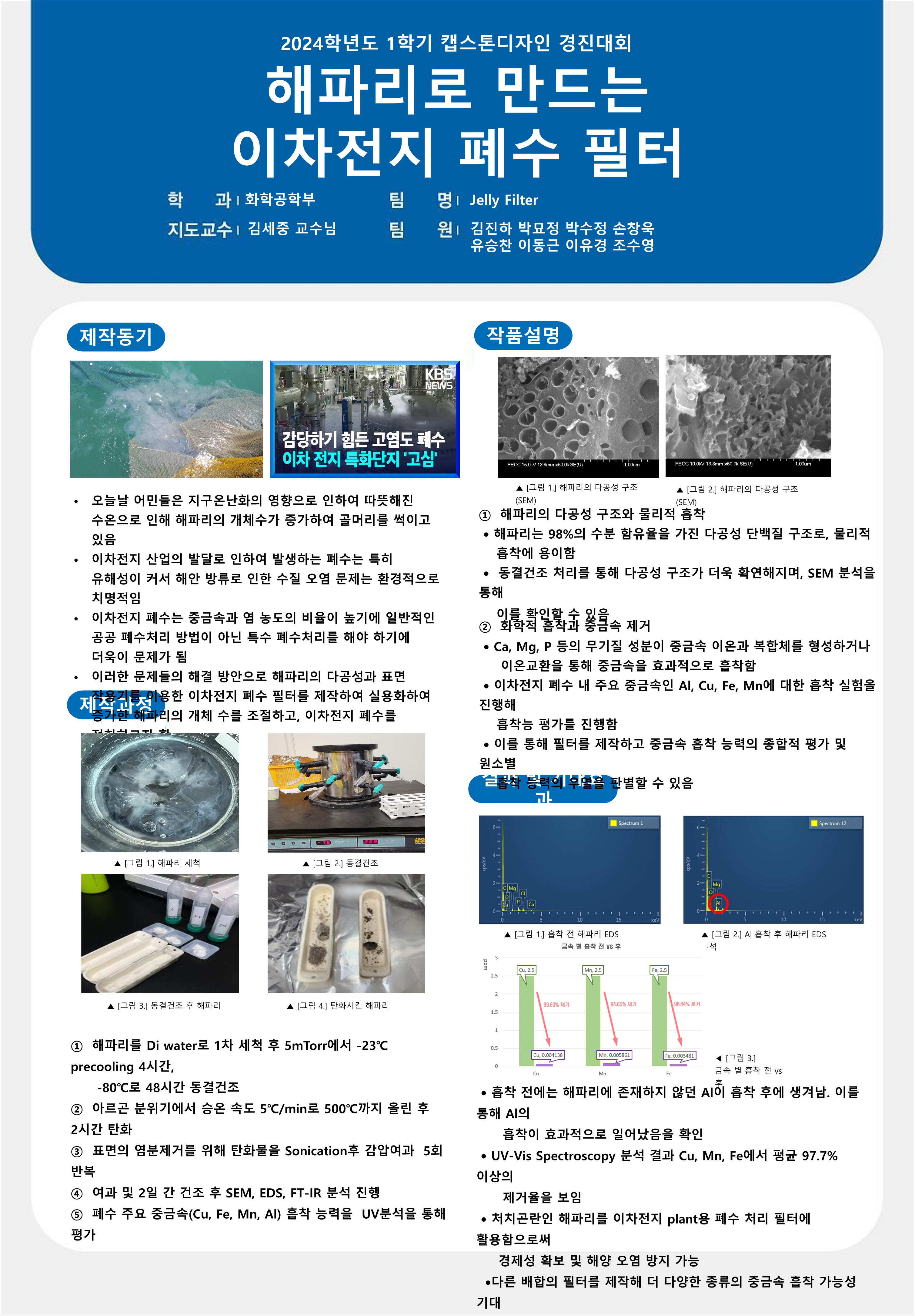 해파리로 만드는 이차전지 폐수 필터