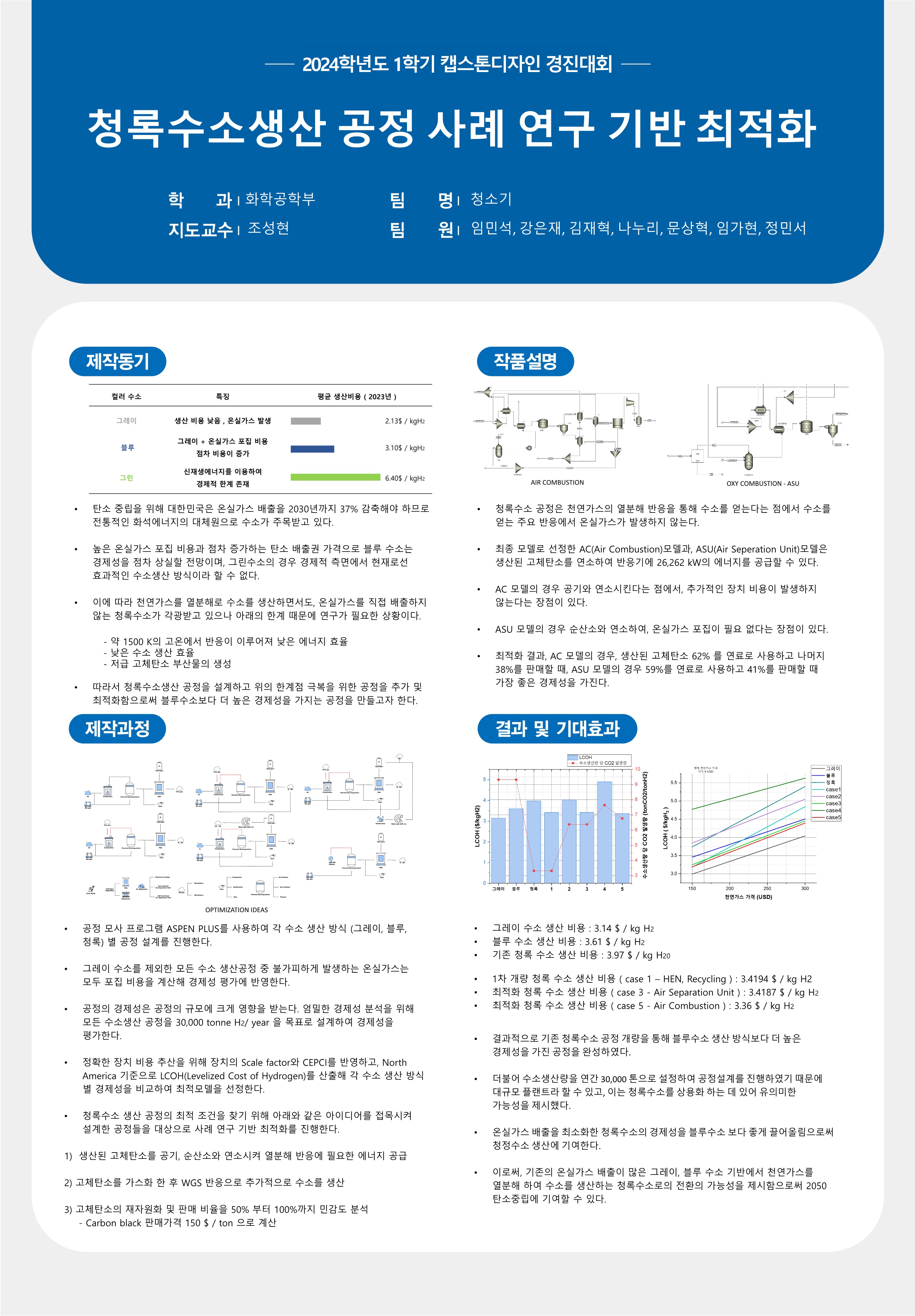 청록수소생산 공정 사례 연구 기반 최적화