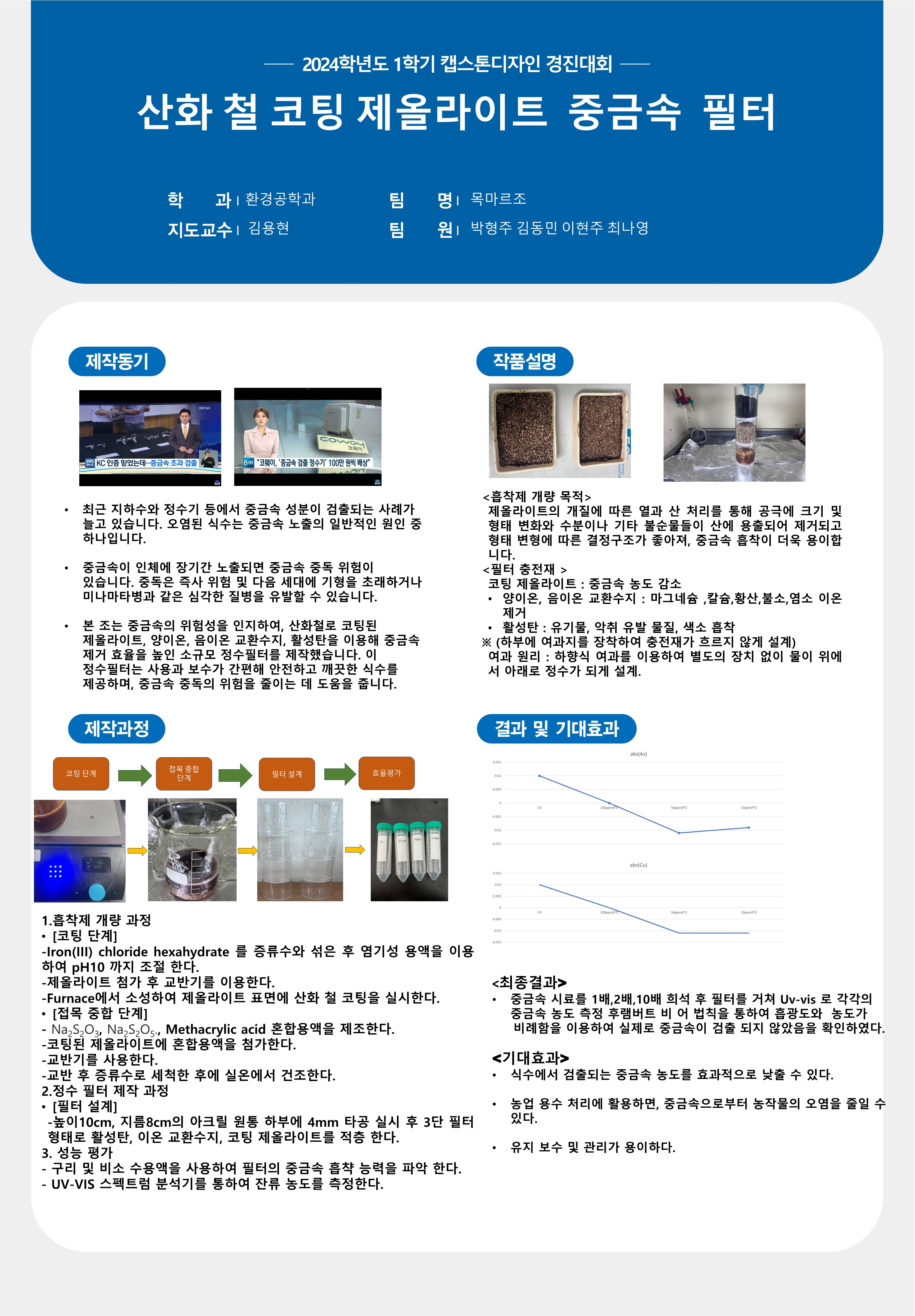 산화철 코팅 제올라이트 중금속 필터