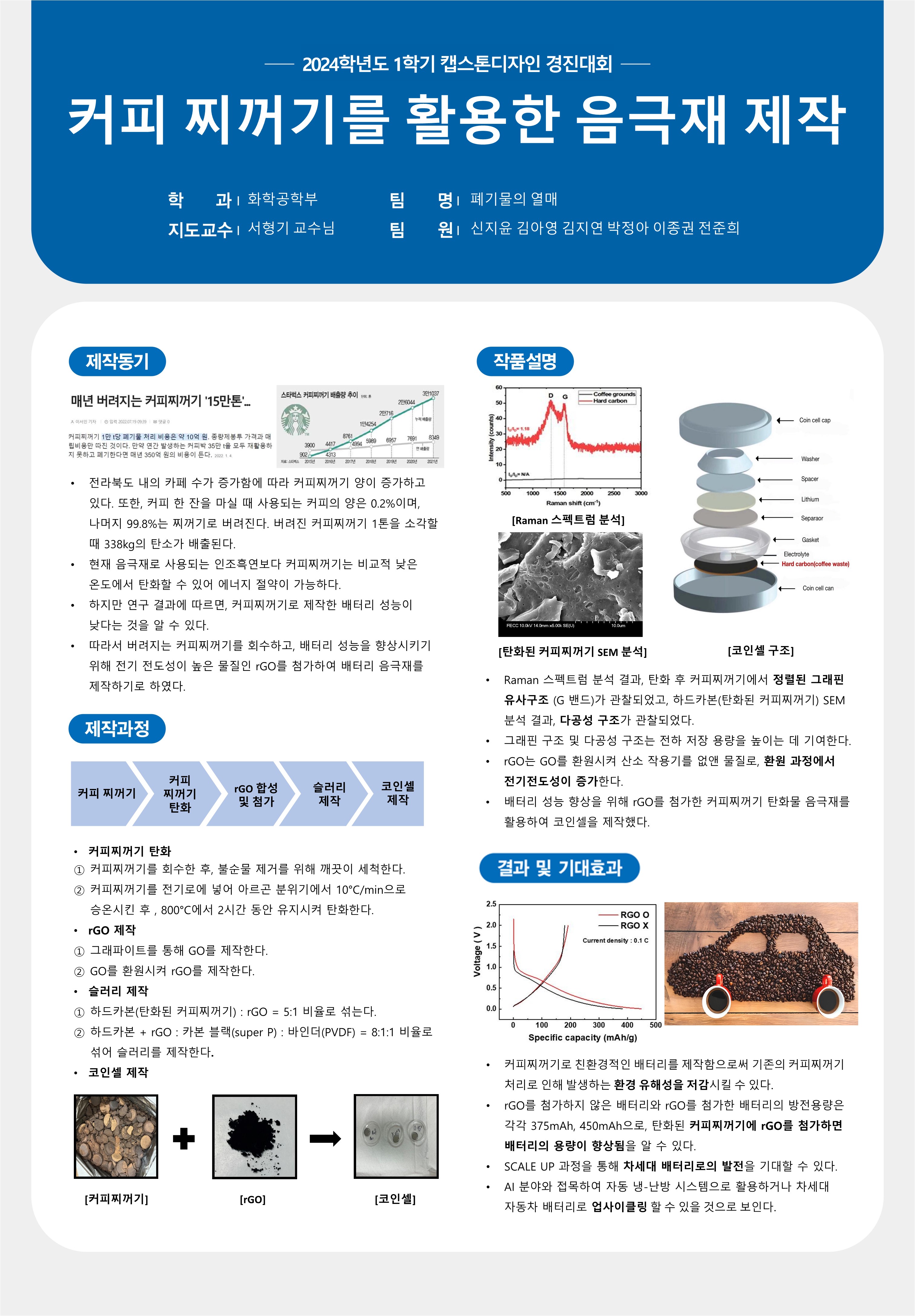 커피 찌꺼기를 활용한 음극재 제작