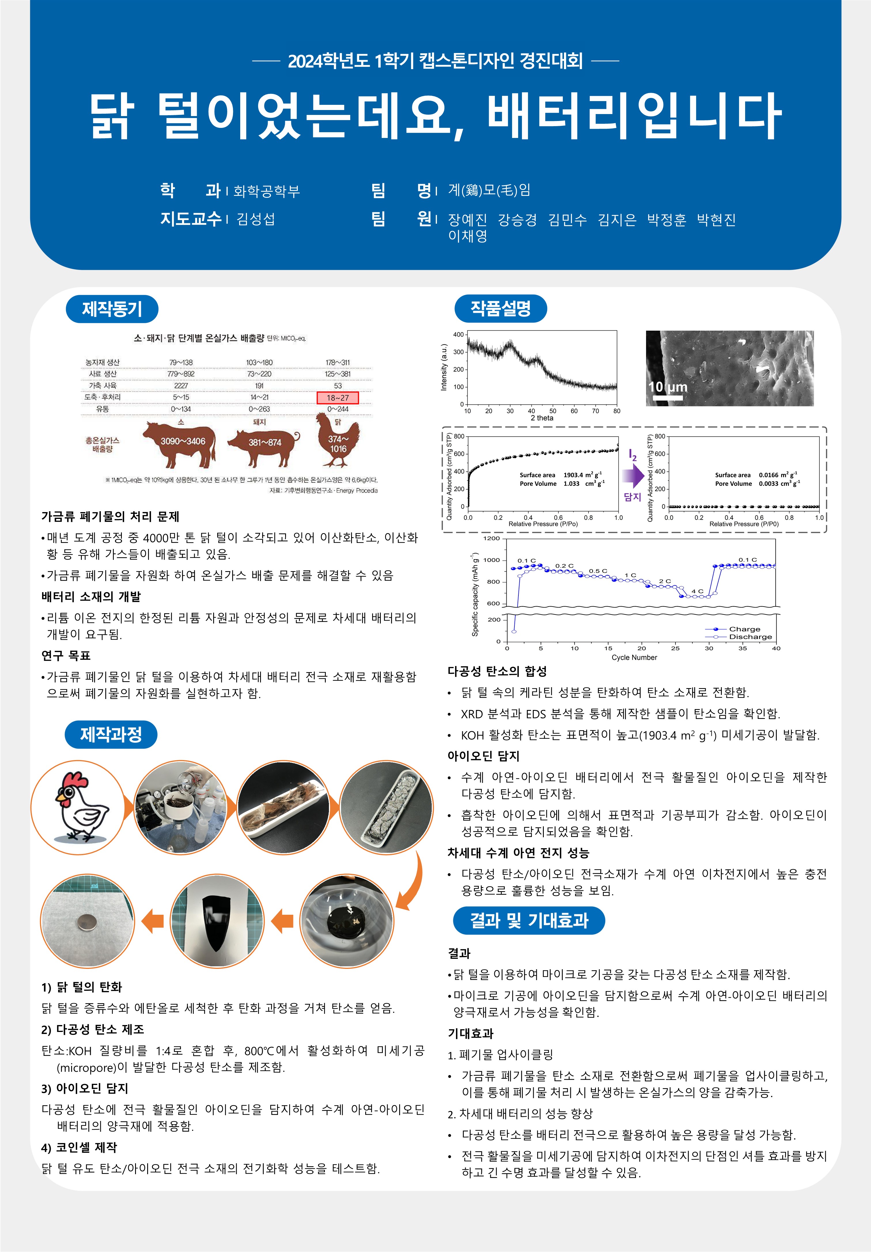 닭 털이었는데요, 배터리입니다.