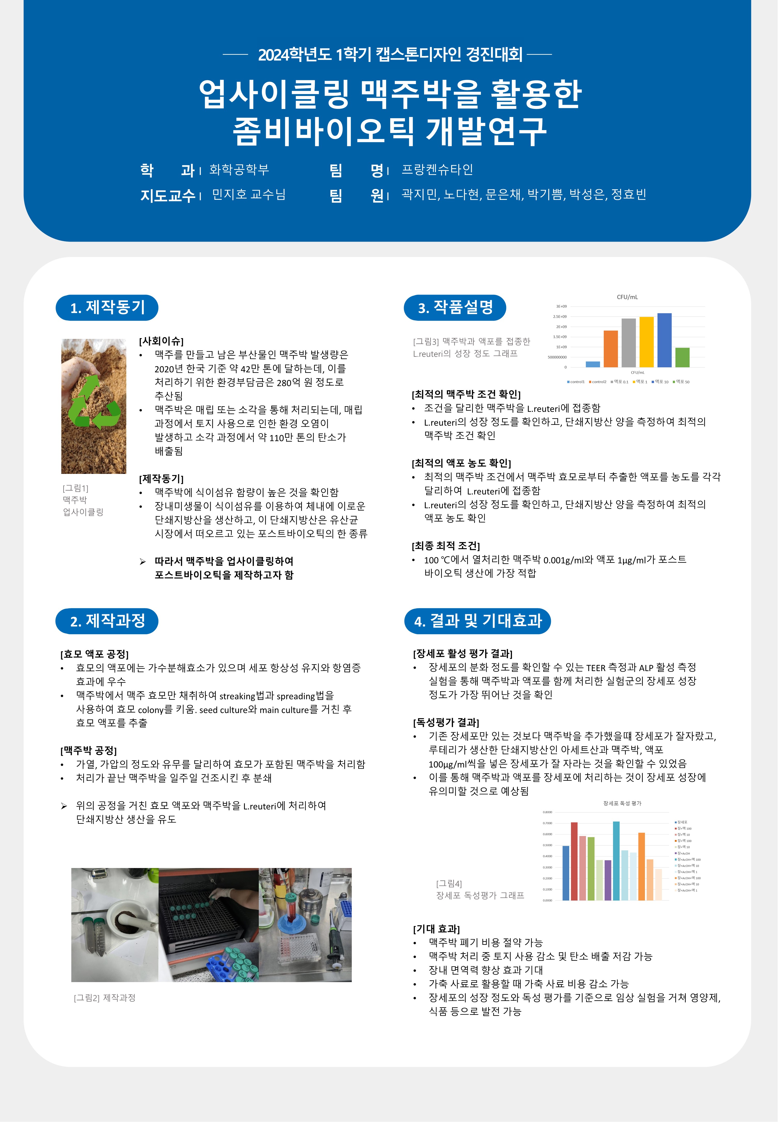 업사이클링 맥주박을 활용한 좀비바이오틱 개발 연구