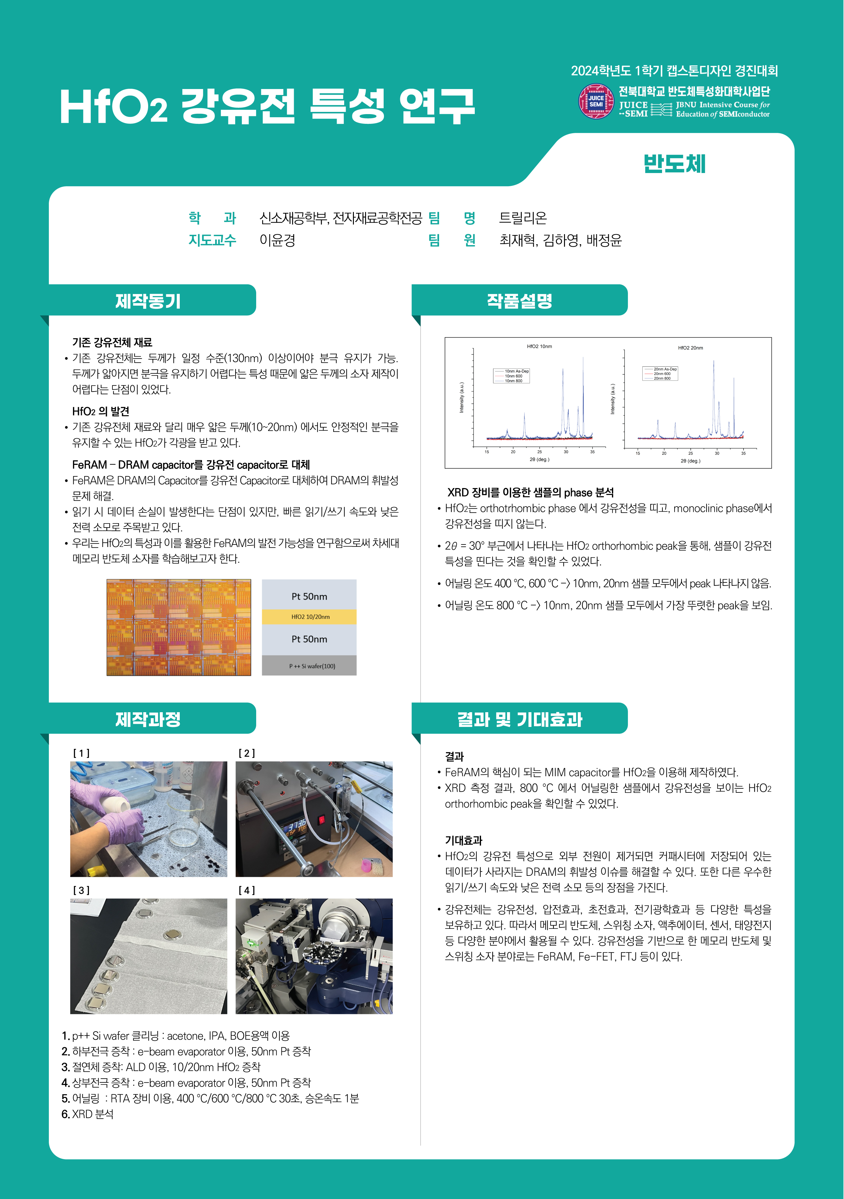 HfO2 강유전 특성 연구