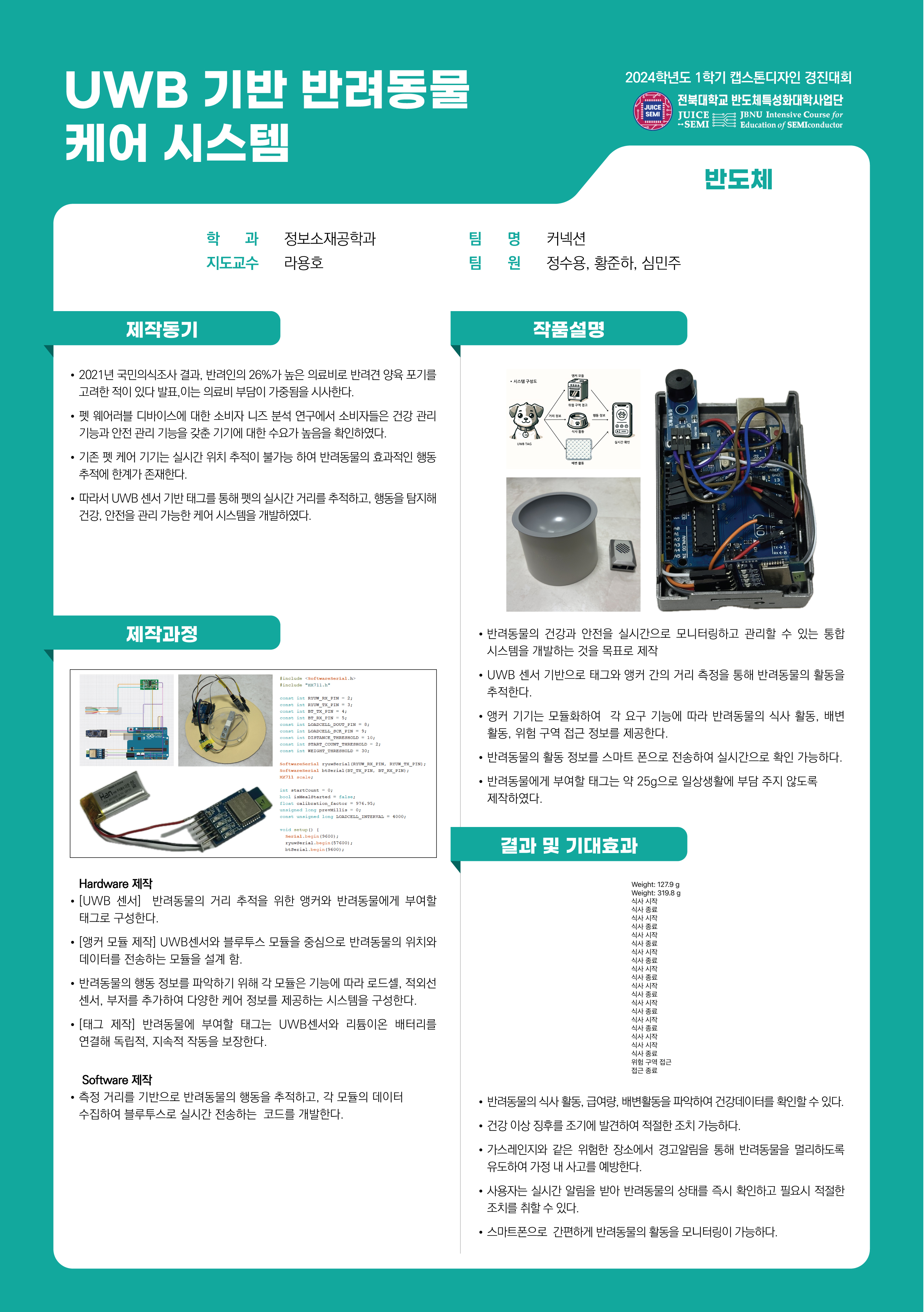 UWB 기반 반려동물 케어 시스템