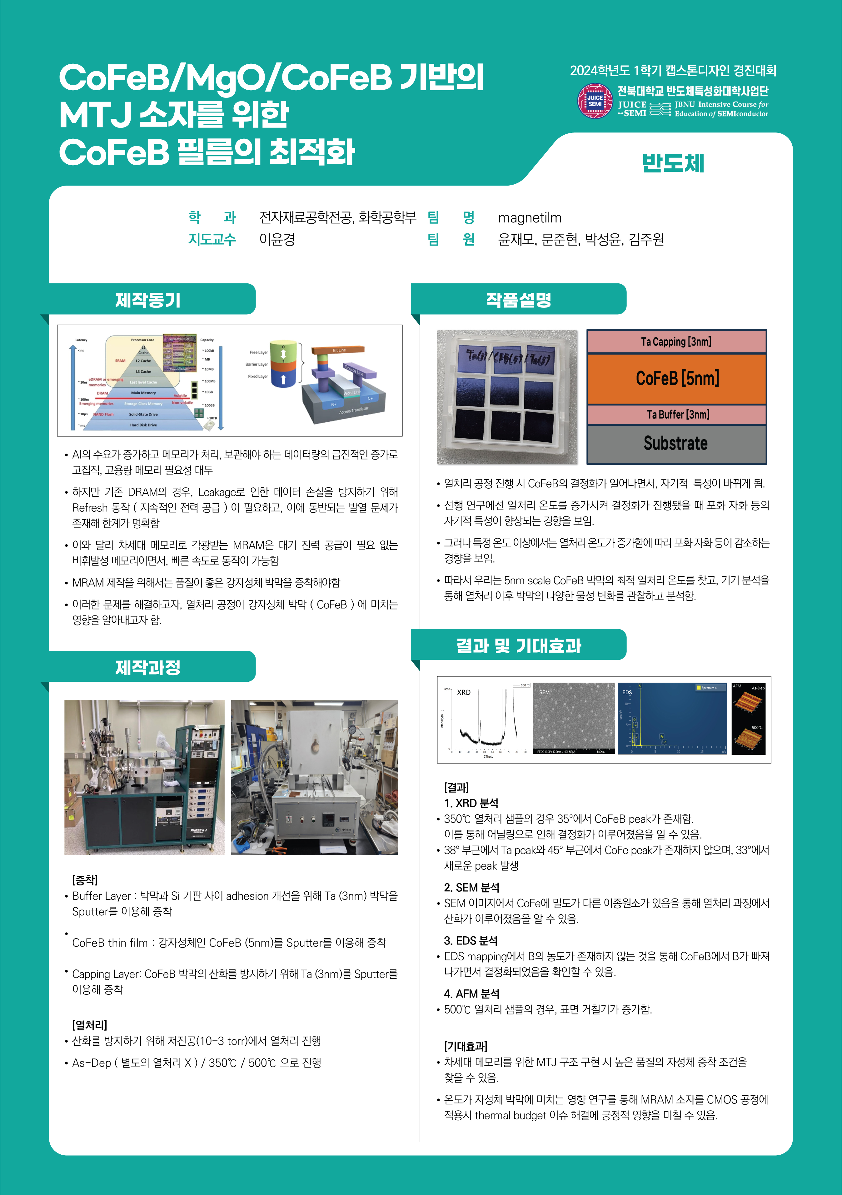 CoFeB/MgO/CoFeB 기반의 MTJ 소자를 위한 CoFeB 필름의 최적화