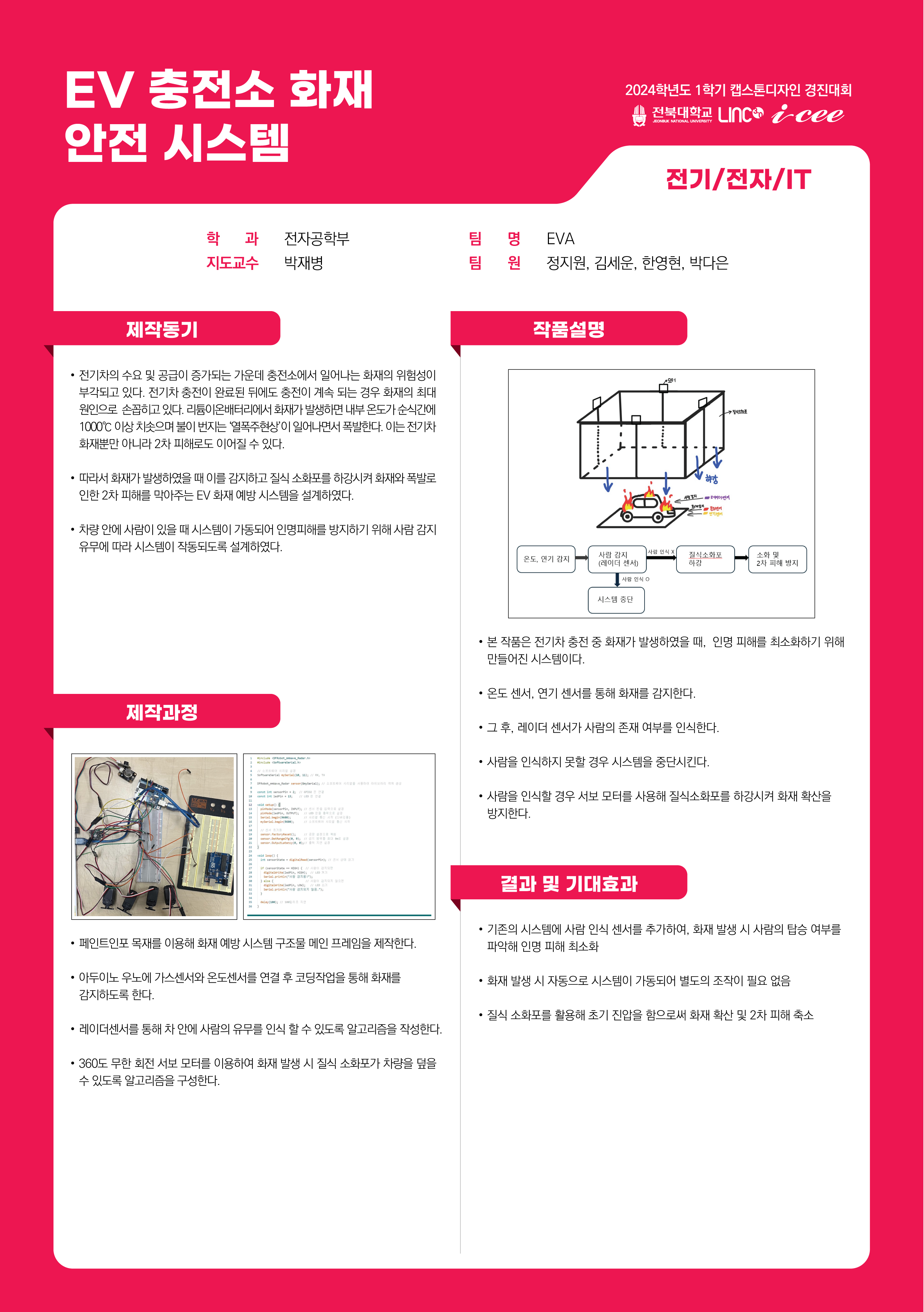 사람 감지 EV 충전소 화재 피해 예방 시스