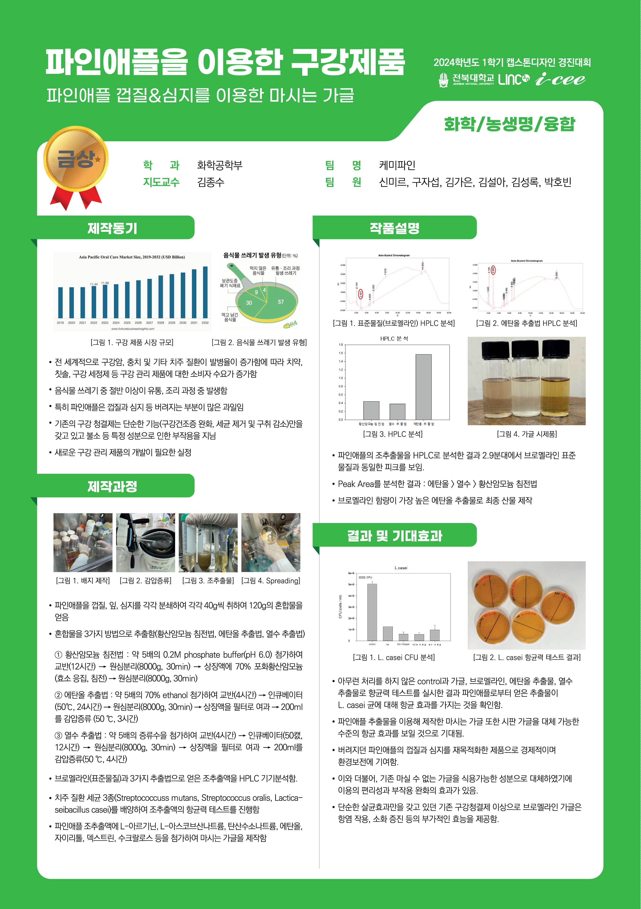 파인애플 껍질&심지를 이용한 마시는 가글