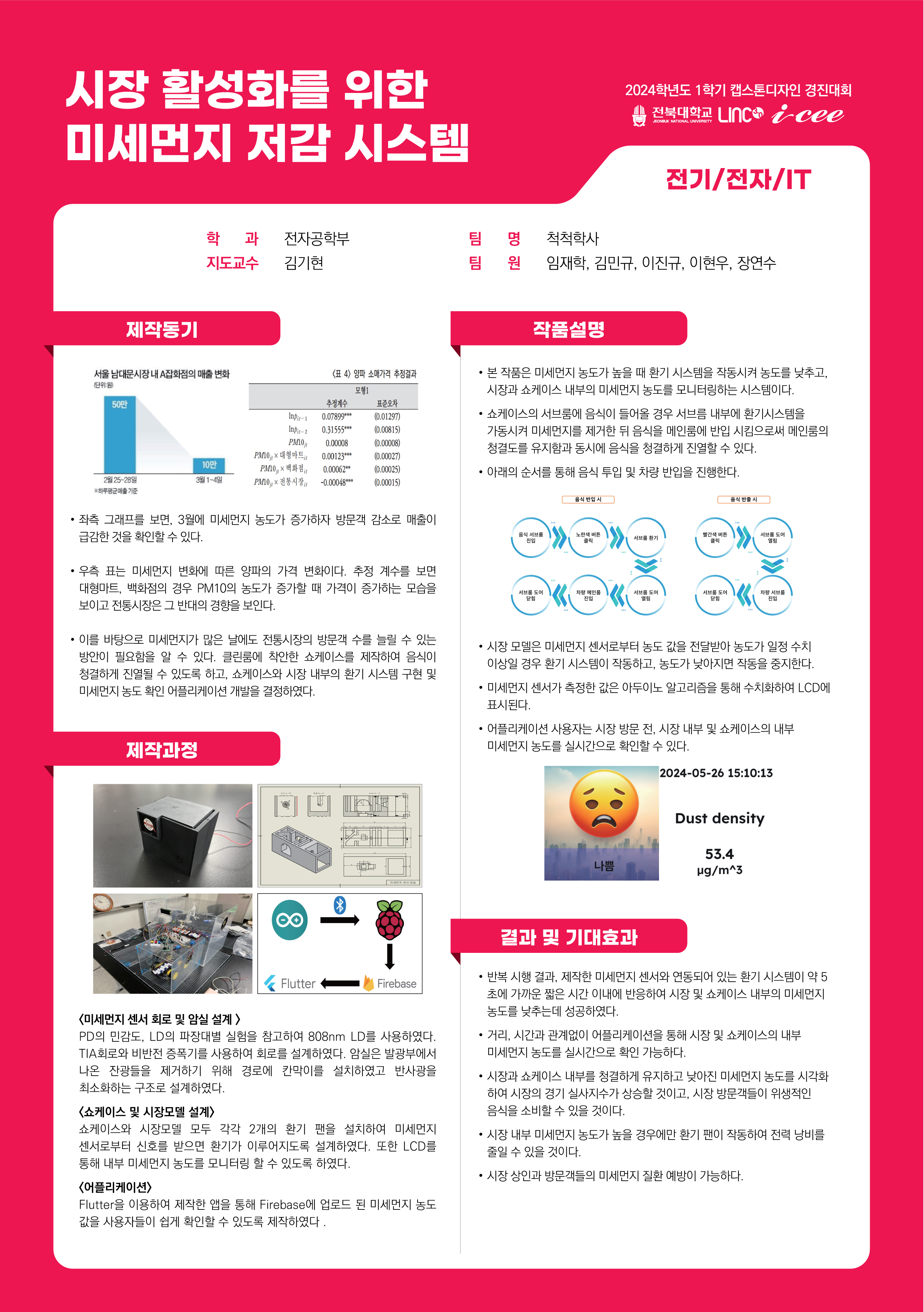 시장 활성화를 위한 미세먼지 저감 시스템