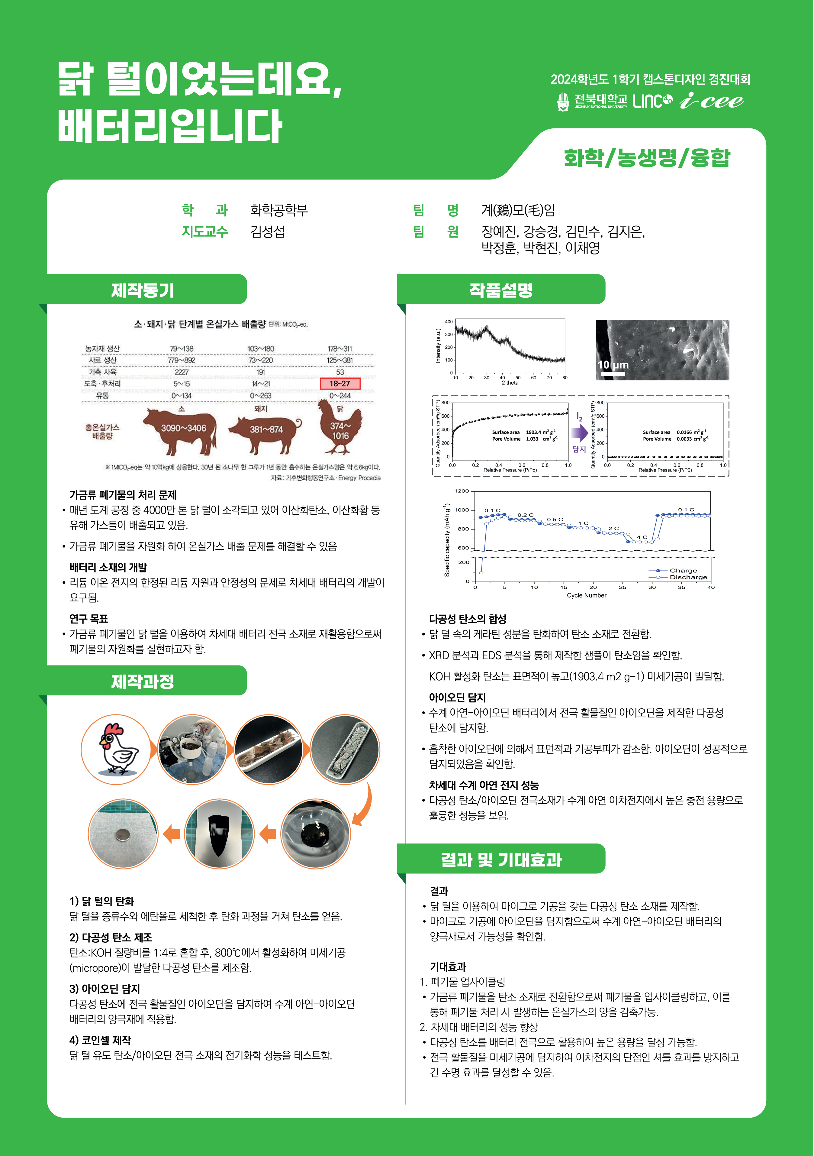 닭 털이었는데요, 배터리입니다.