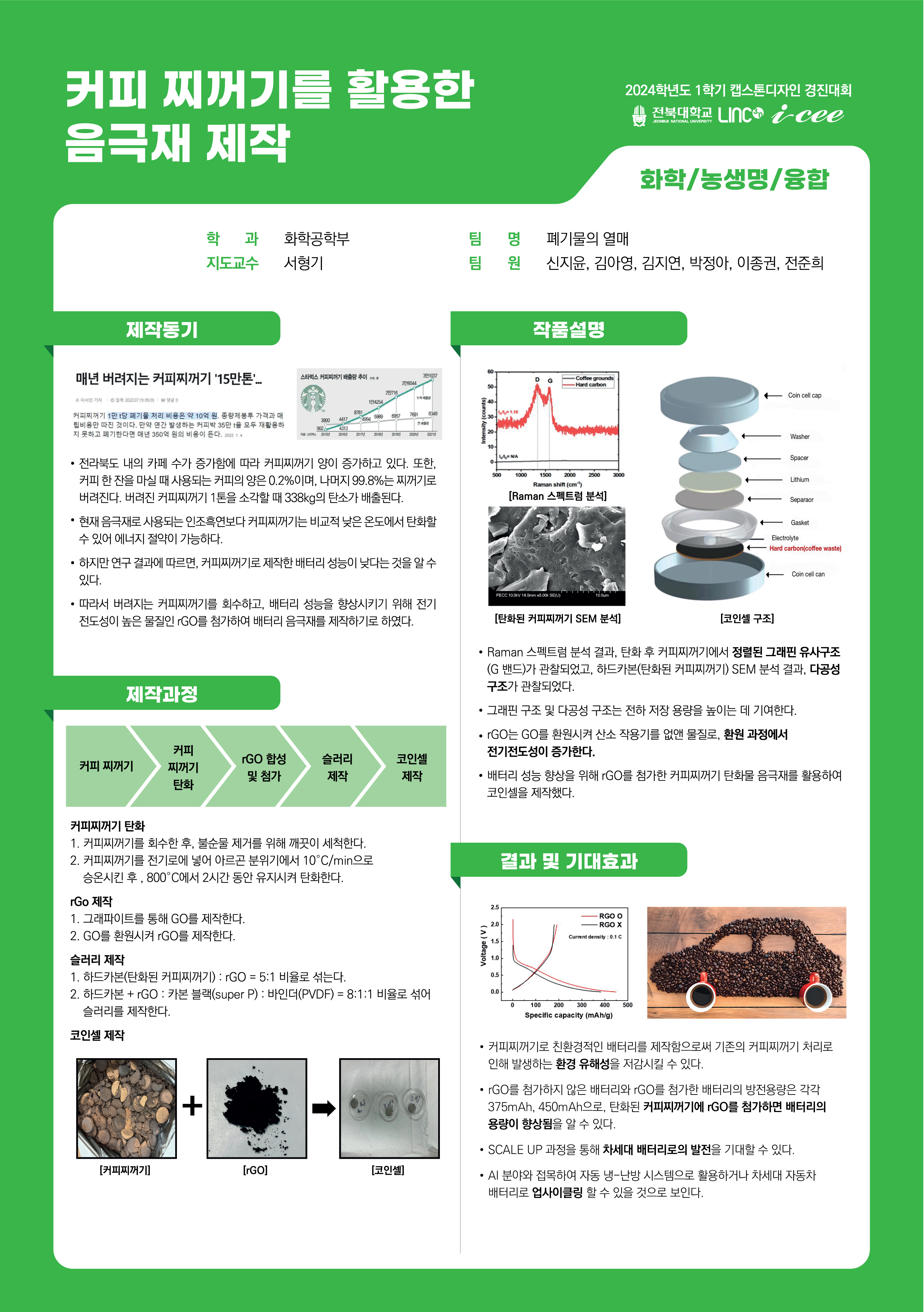 커피 찌꺼기를 활용한 음극재 제작