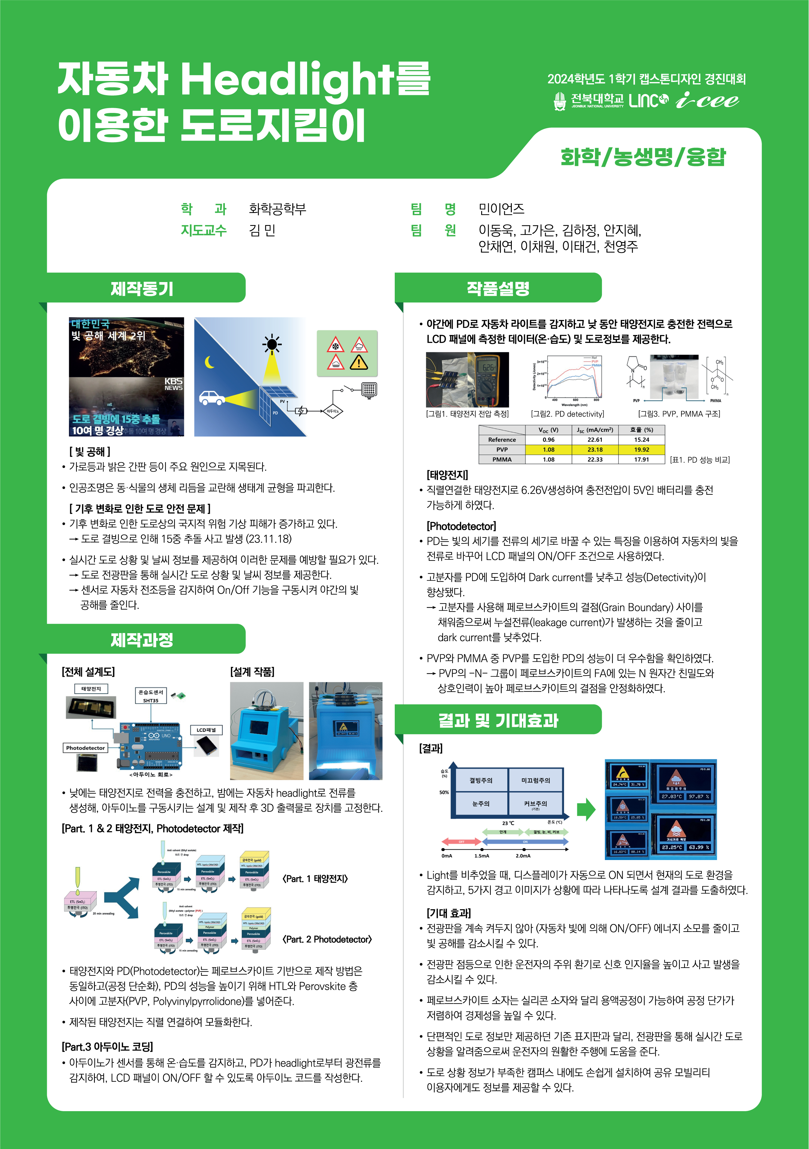 자동차 headlight를 이용한 도로지킴이