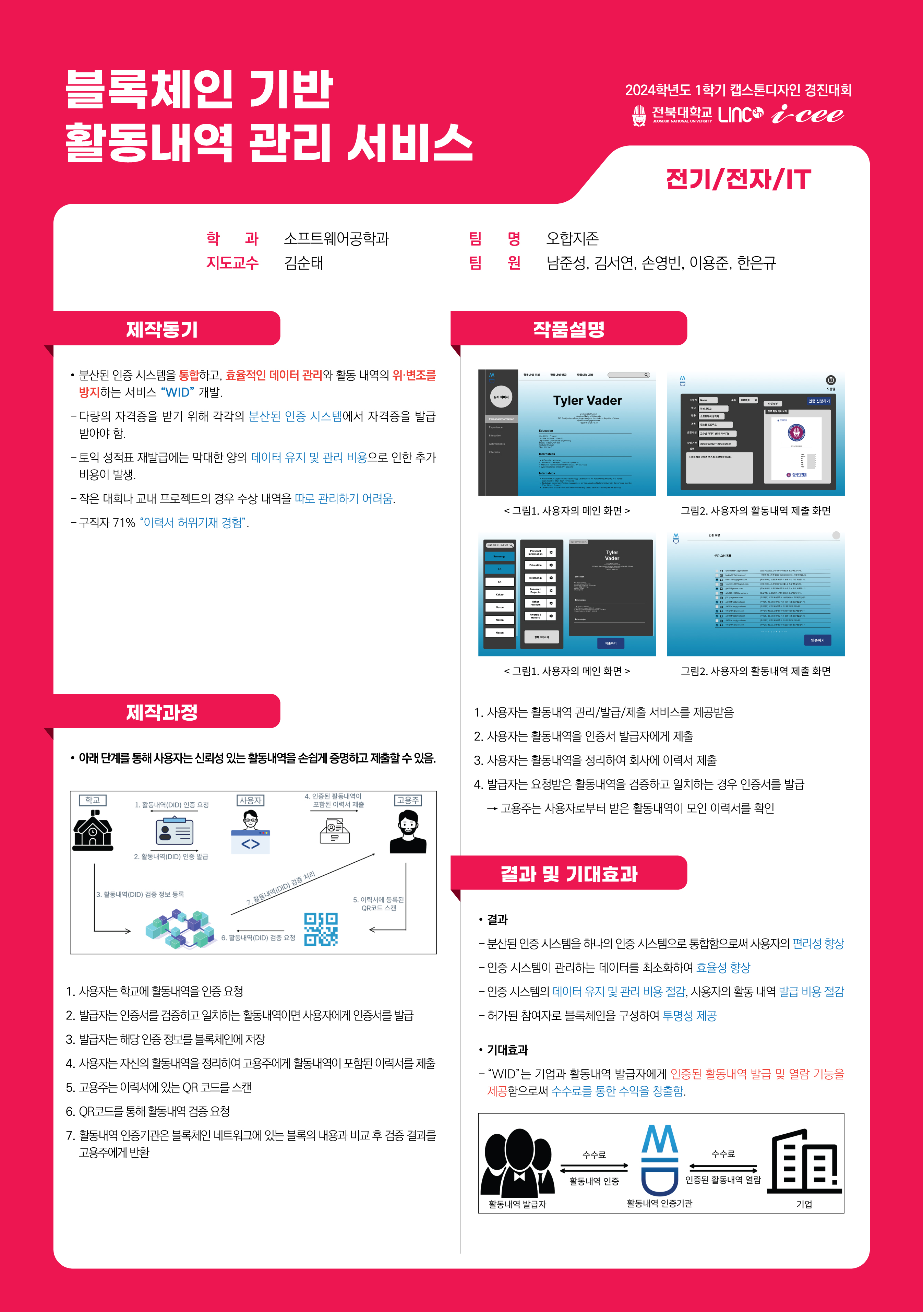 블록체인 기반 활동내역 관리 서비스