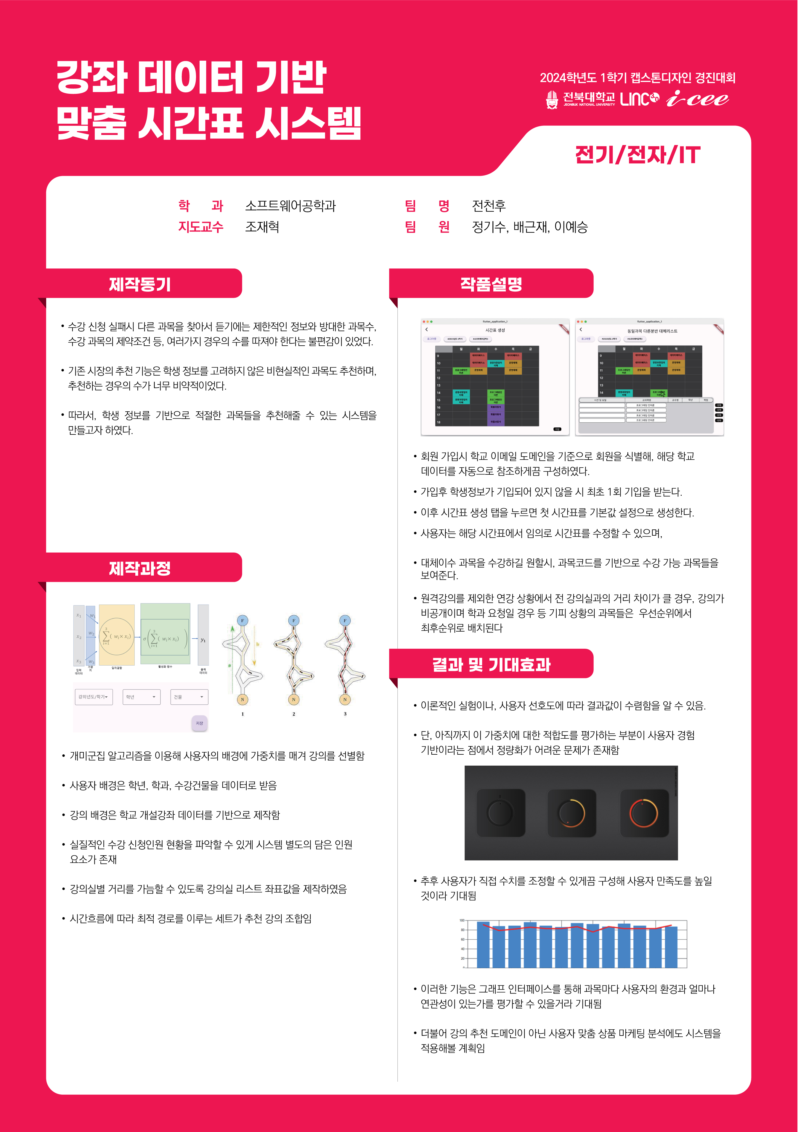 강좌 데이터 기반 맞춤 시간표  시스템