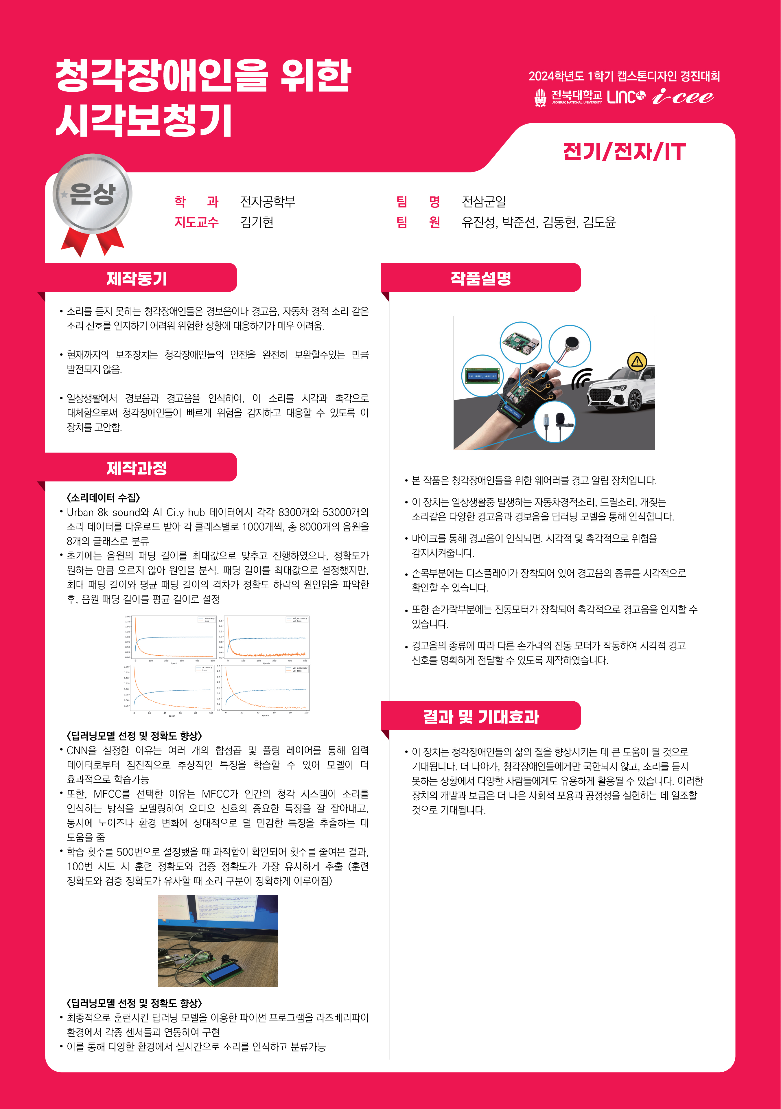 청각장애인을 위한 시각 보청기