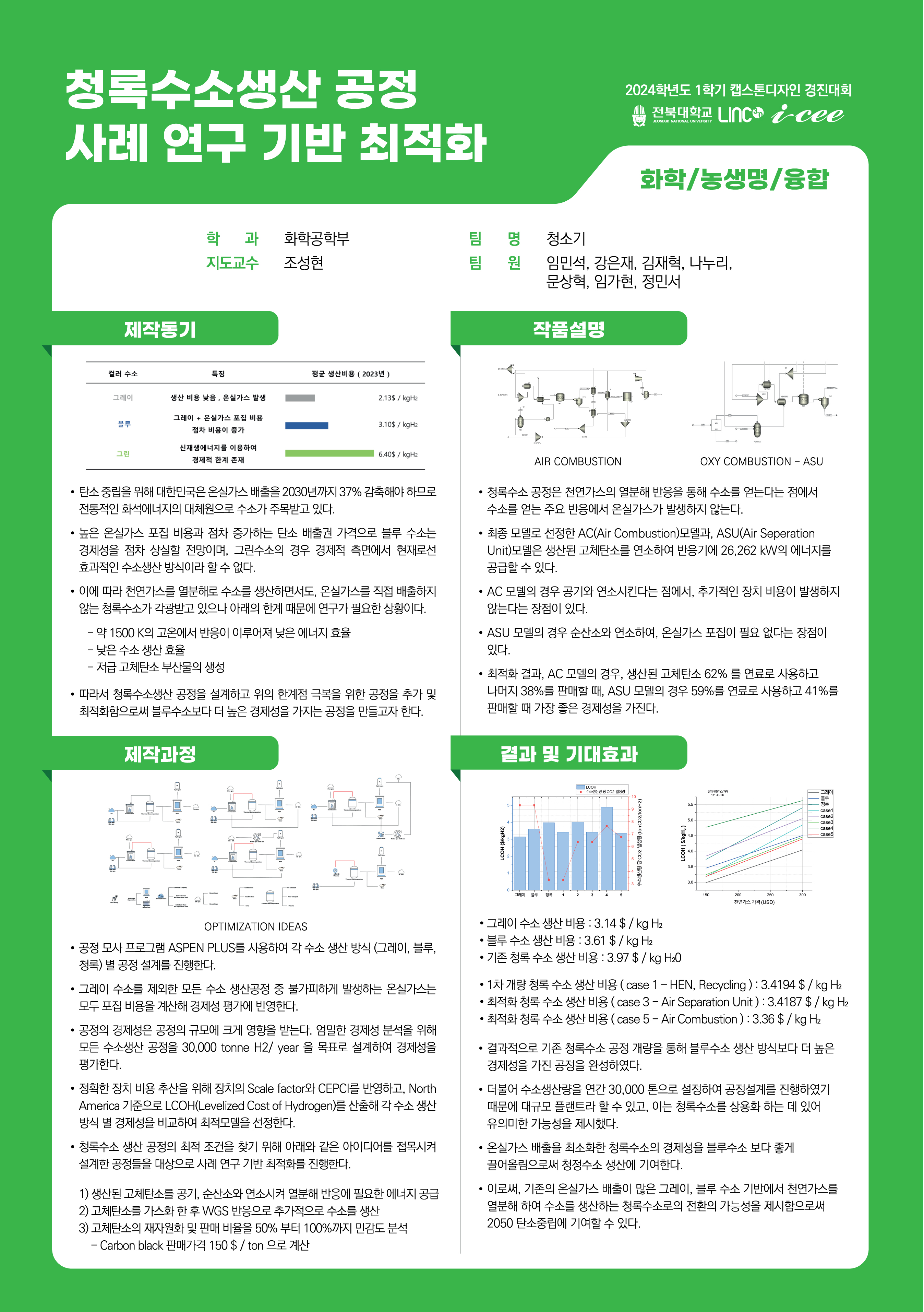 청록수소생산 공정 사례 연구 기반 최적화