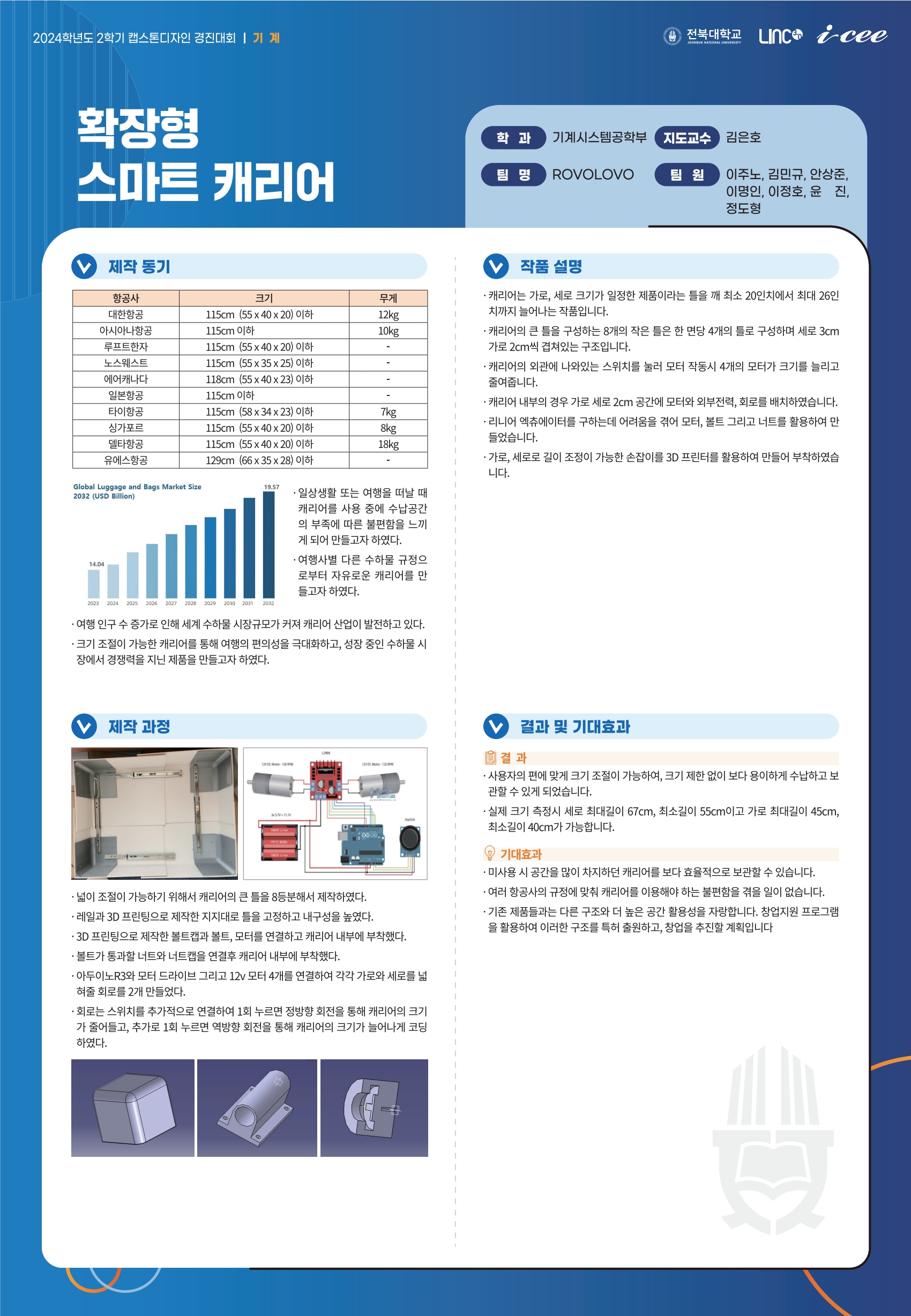 확장형 스마트 캐리어