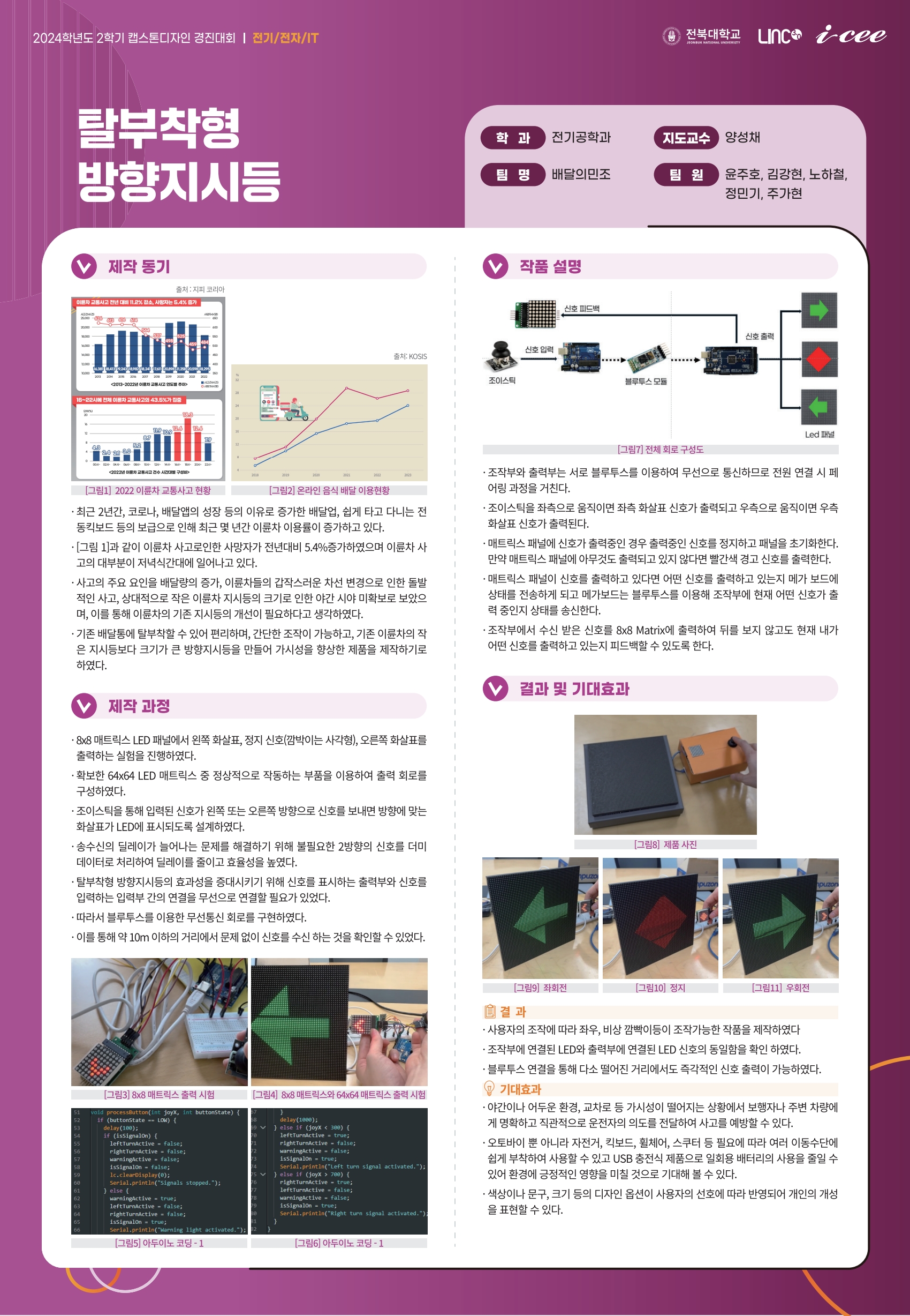 탈부착형 방향지시등