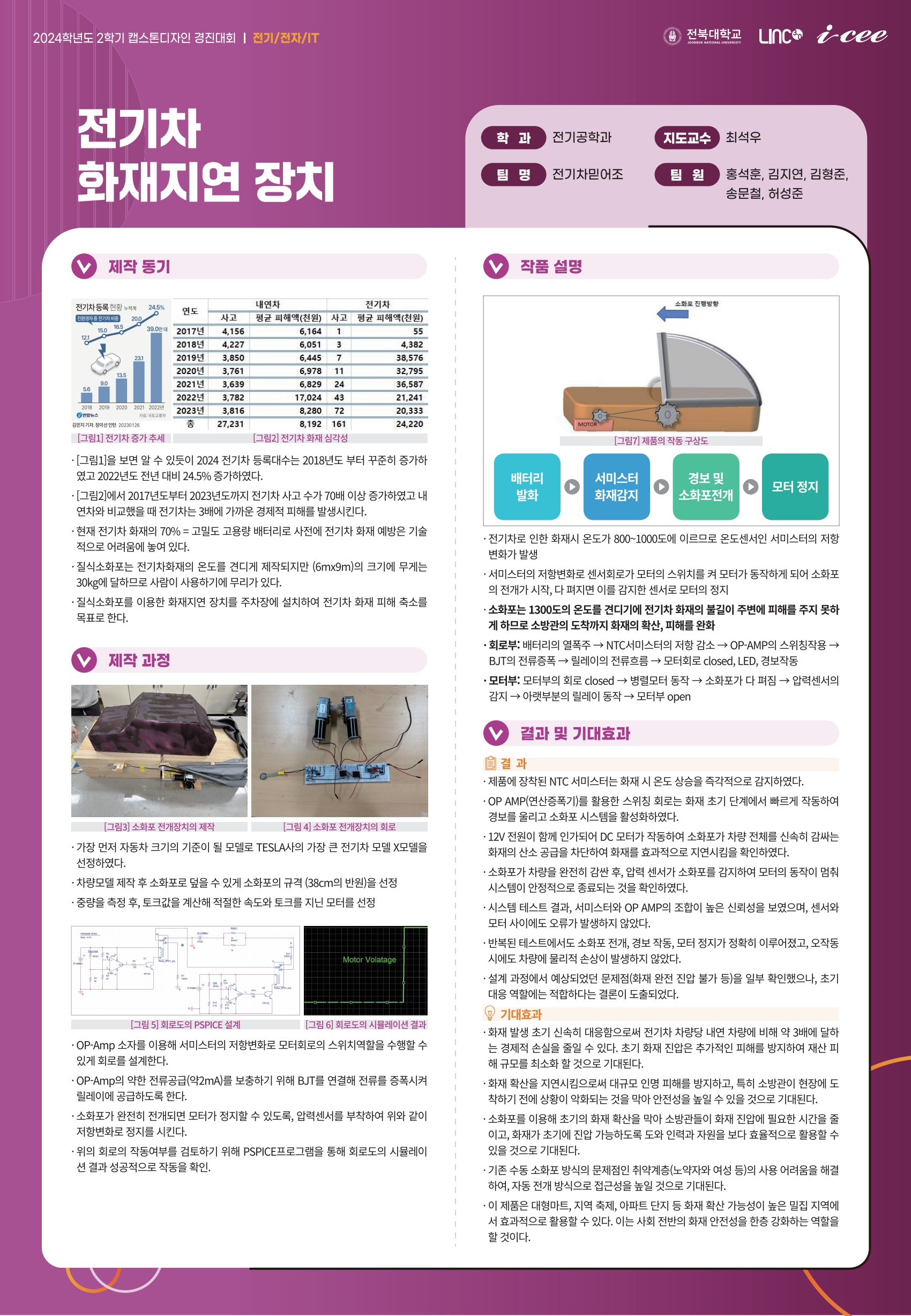 전기차 화재 지연 장치