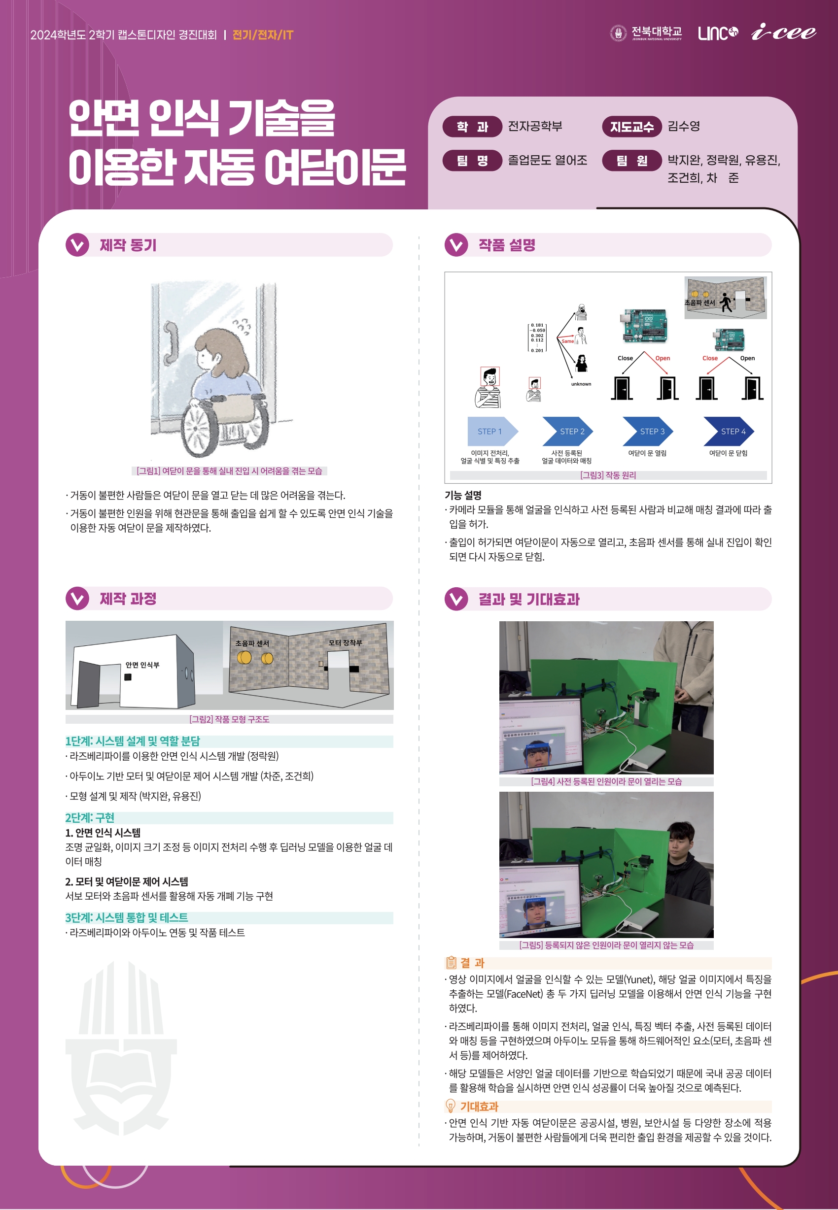안면 인식 기술을 이용한 자동 여닫이문