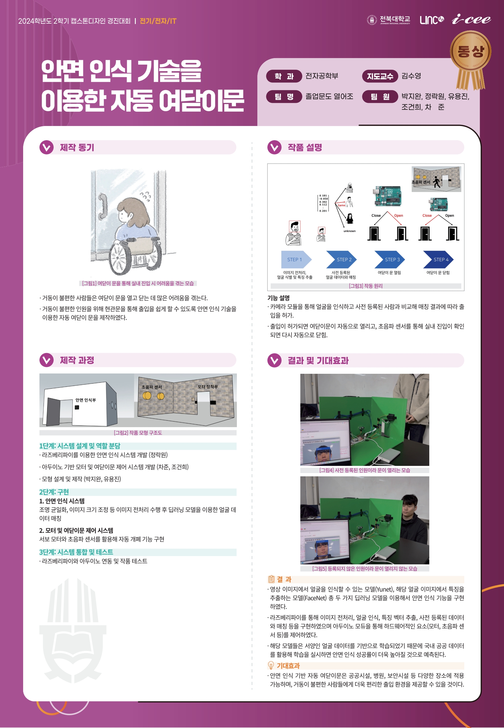 안면 인식 기술을 이용한 자동 여닫이문