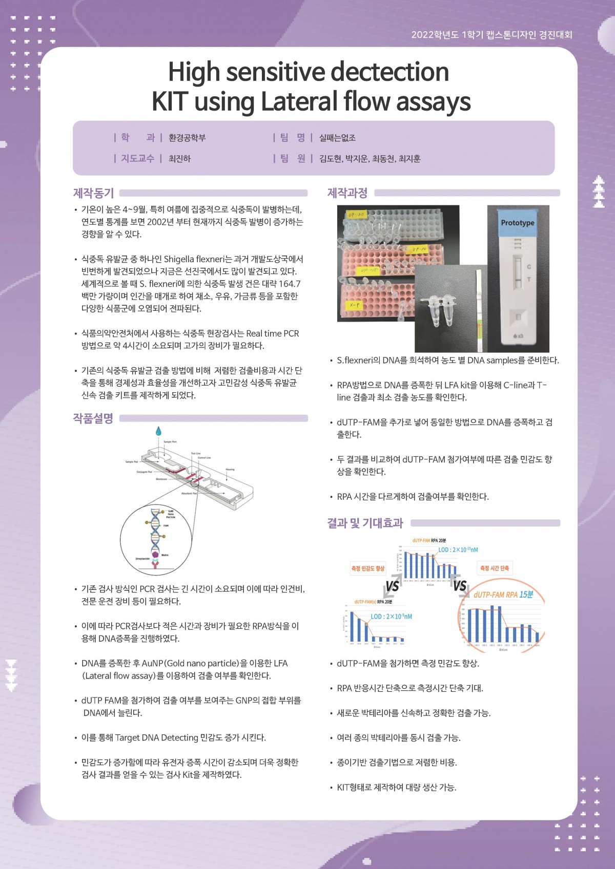 식중독 유발균 고민감성 신속 검출 키트 제작