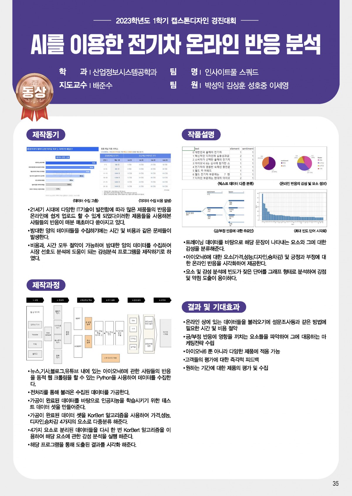 AI를 이용한 전기차 온라인 반응 분석