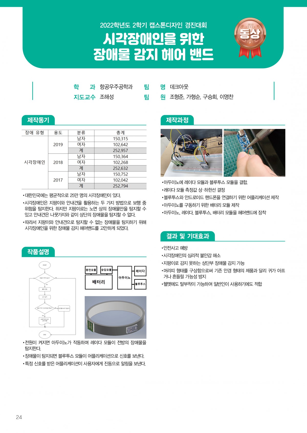 시각장애인을 위한 장애물 감지 헤어 밴드