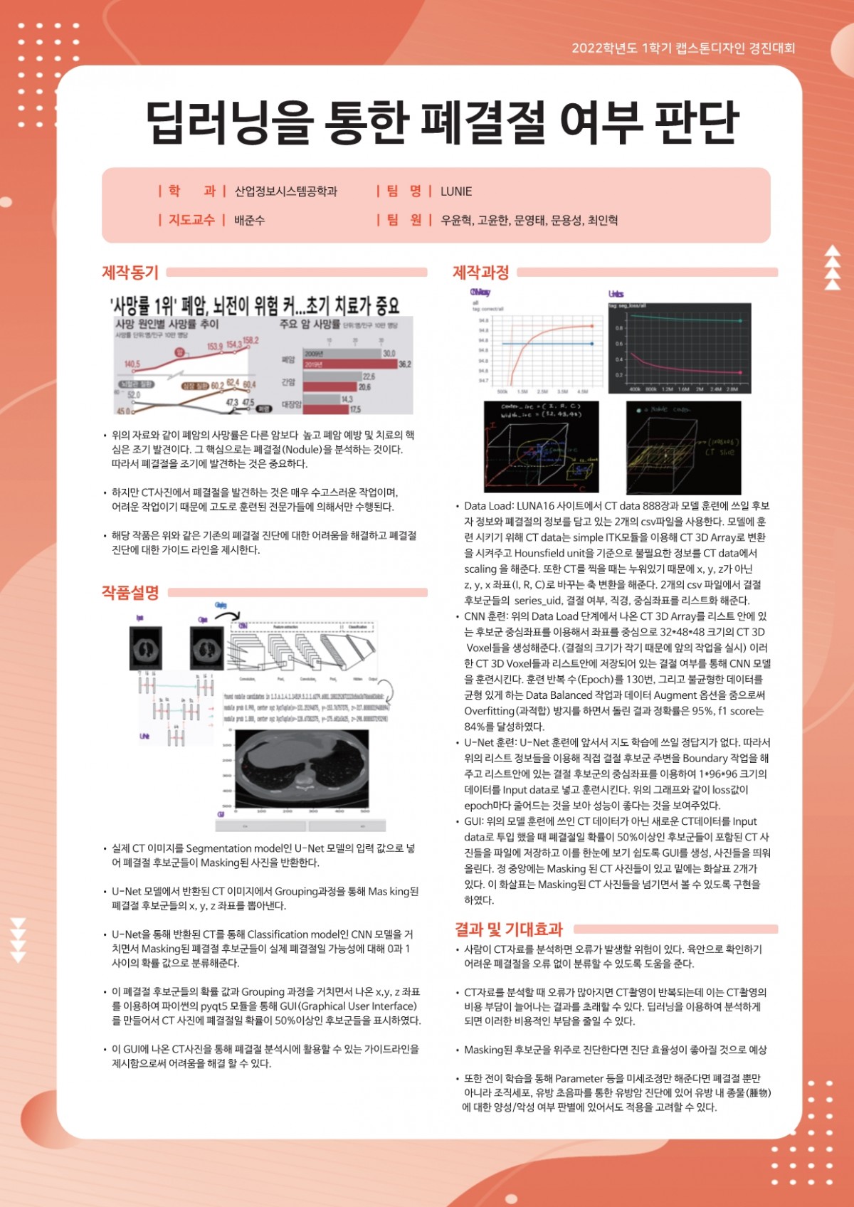 딥러닝을 통한 폐결절 여부 판단