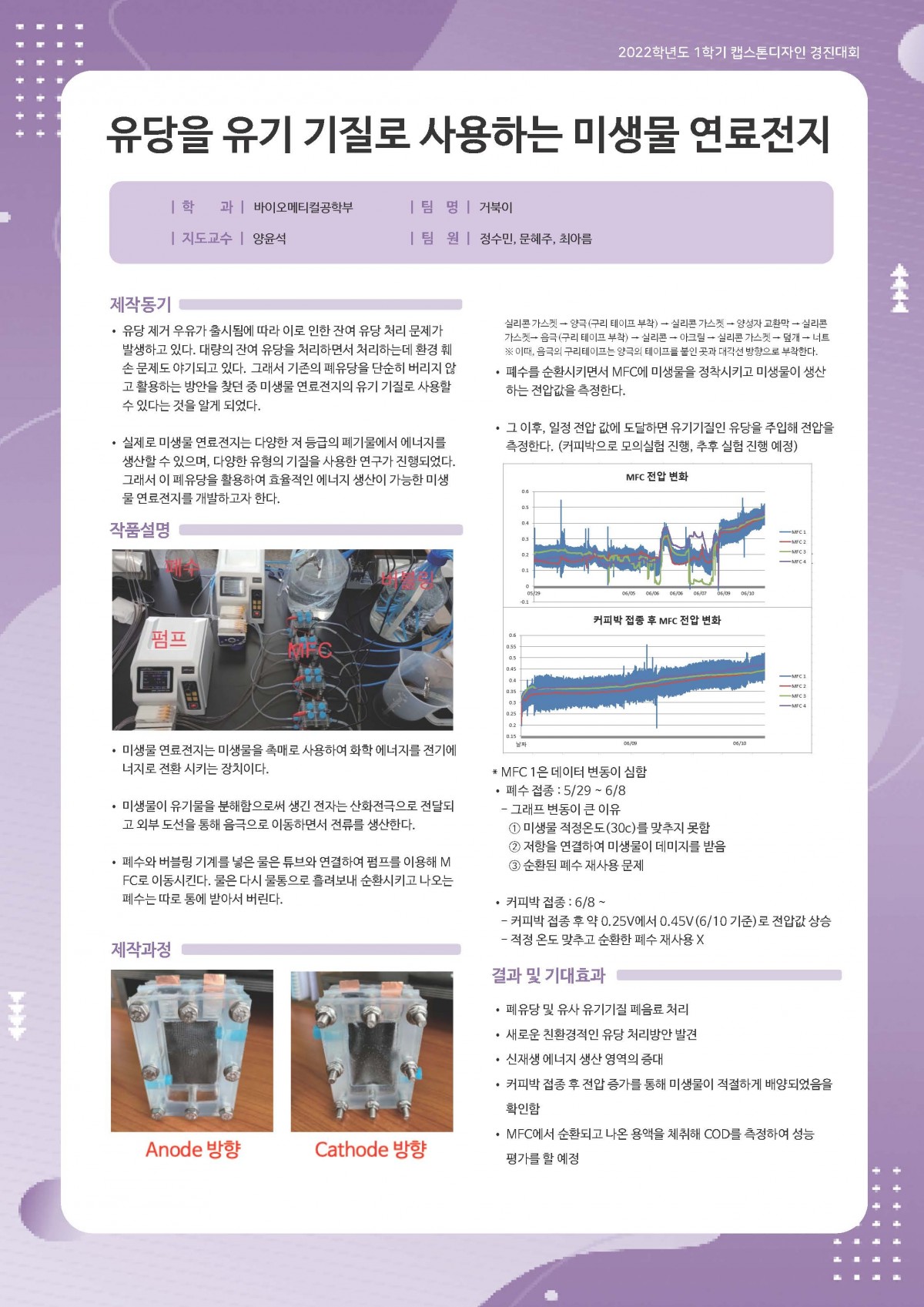 유당을 유기 기질로 사용하는 미생물 연료전지