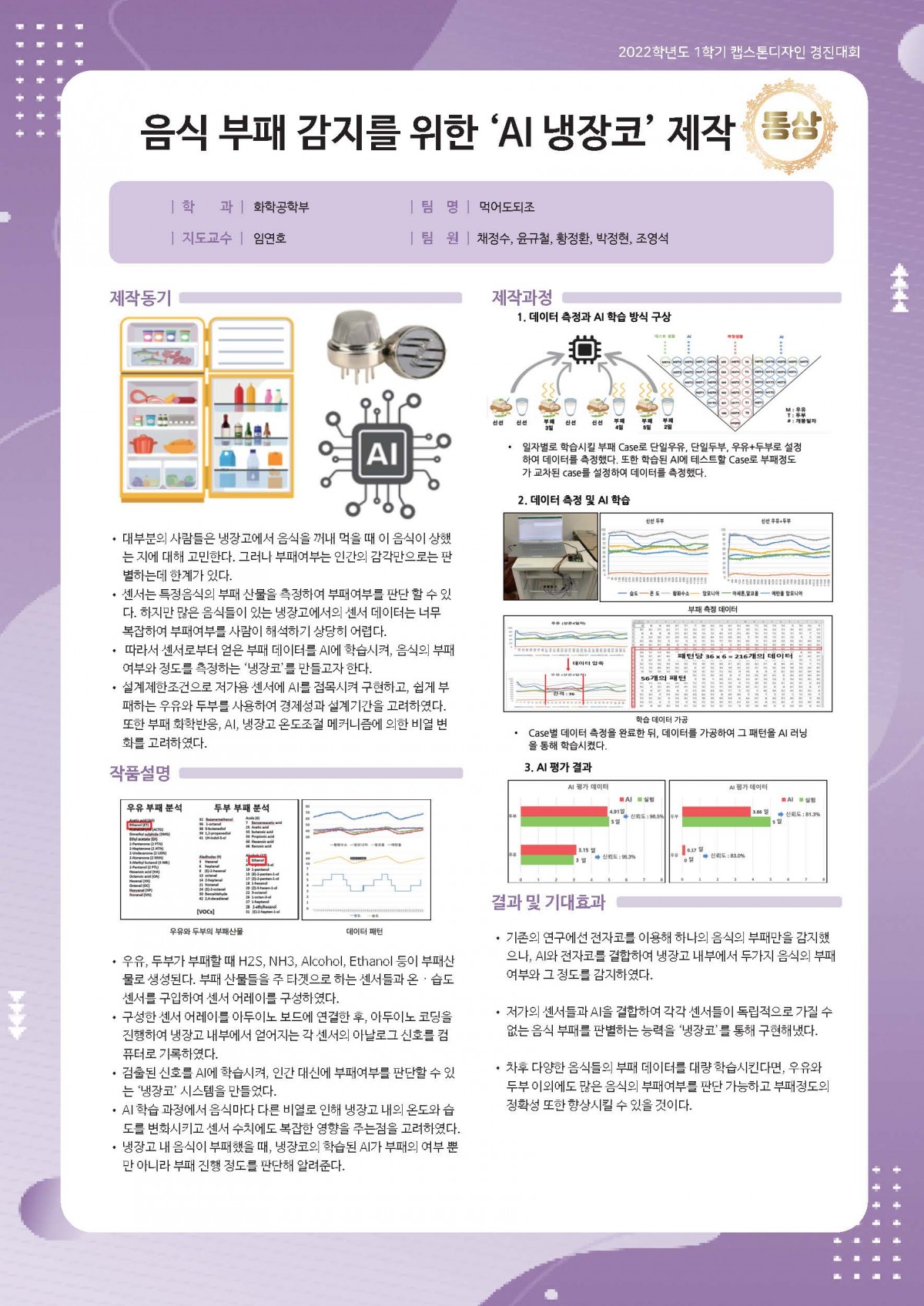 음식 부패 감지를 위한 ‘AI 냉장코’ 제작