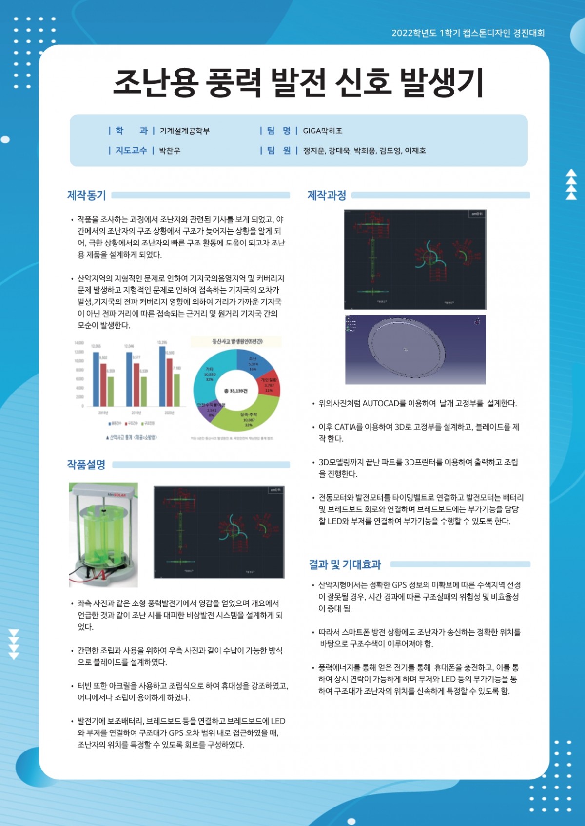 조난용 풍력 신호 발생기