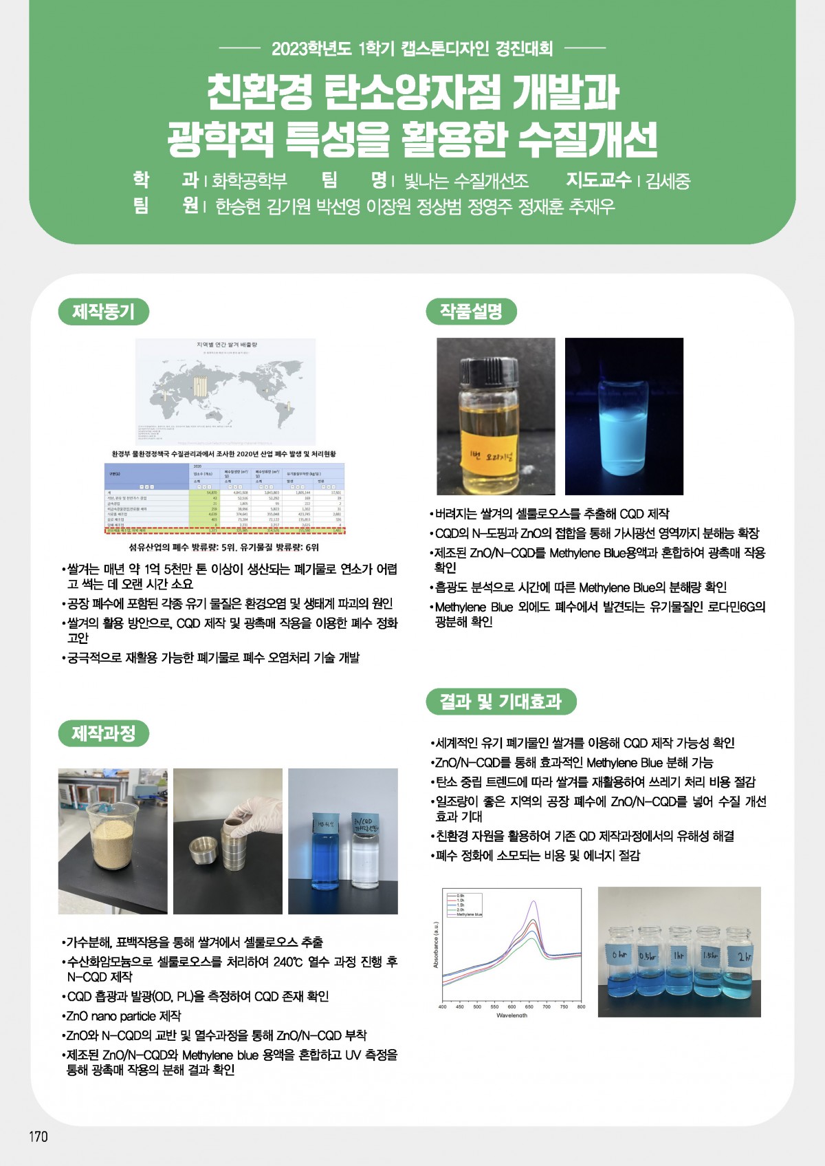 친환경 탄소양자점 개발과 광학적 특성을 활용한 수질개선