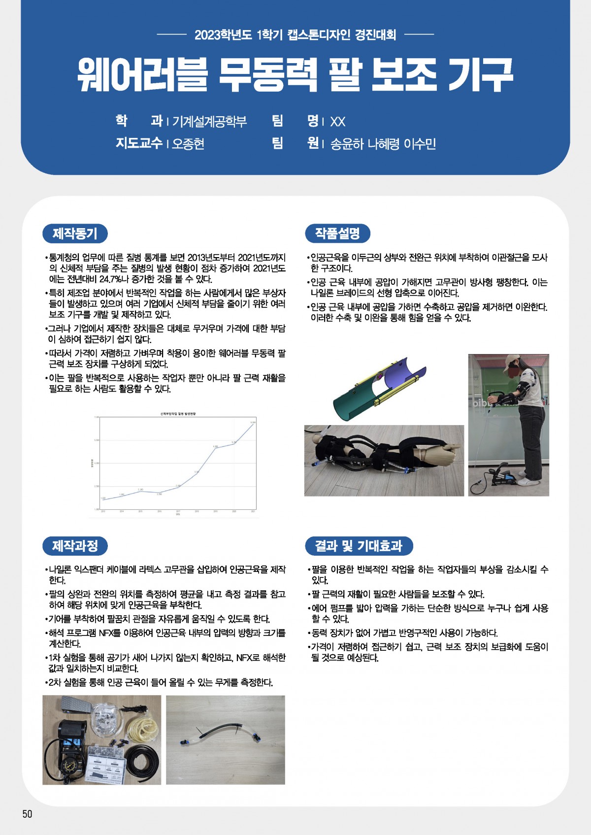 웨어러블 무동력 팔 보조 기구