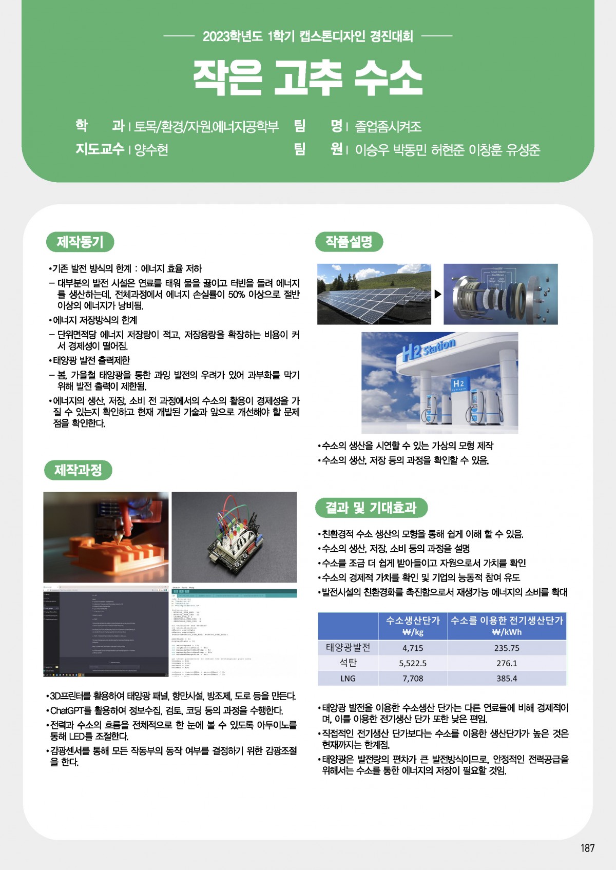 작은 고추 수소