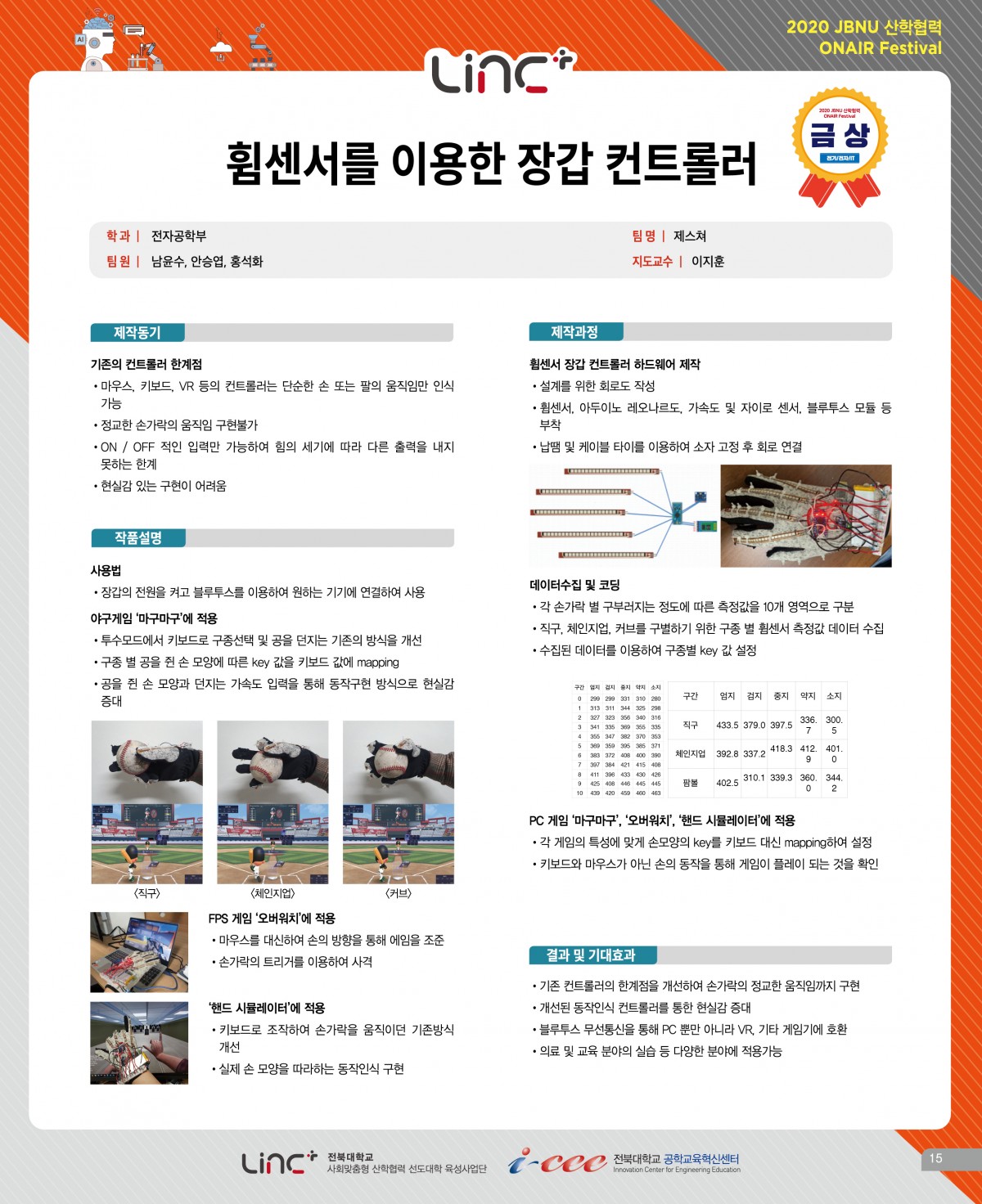 휨센서를 이용한 장갑 컨트롤러