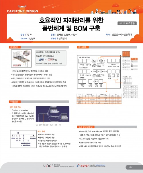 2남1녀