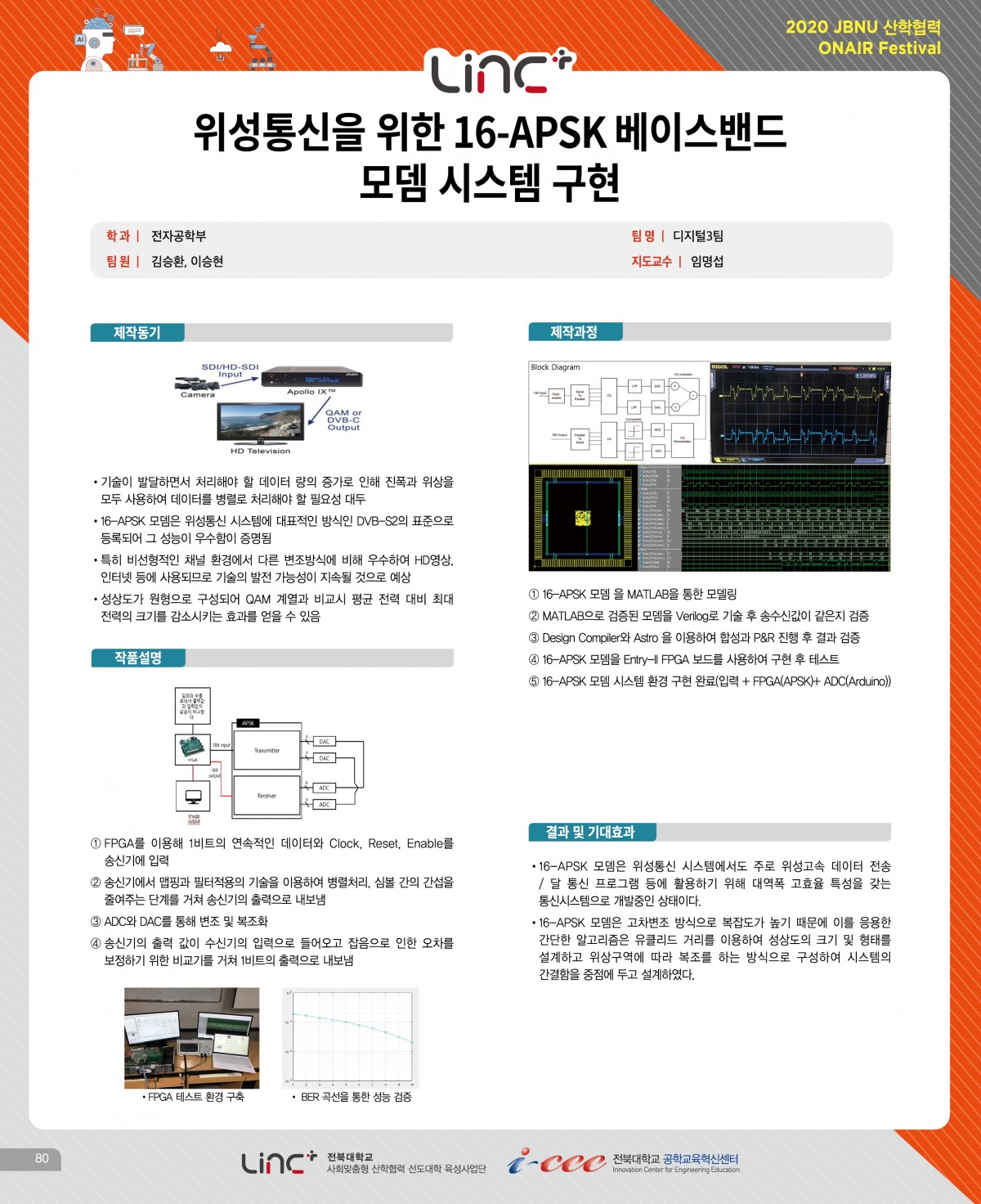 위성통신을 위한 16-APSK 베이스밴드 모뎀 시스템 구현