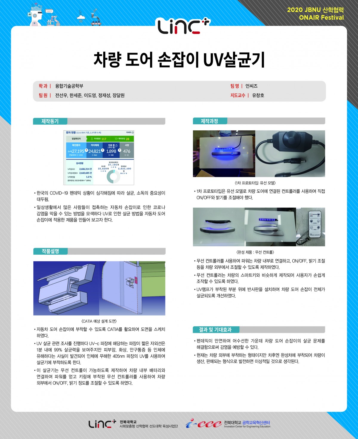 차량 도어 손잡이 UV살균기