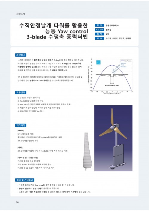 알파