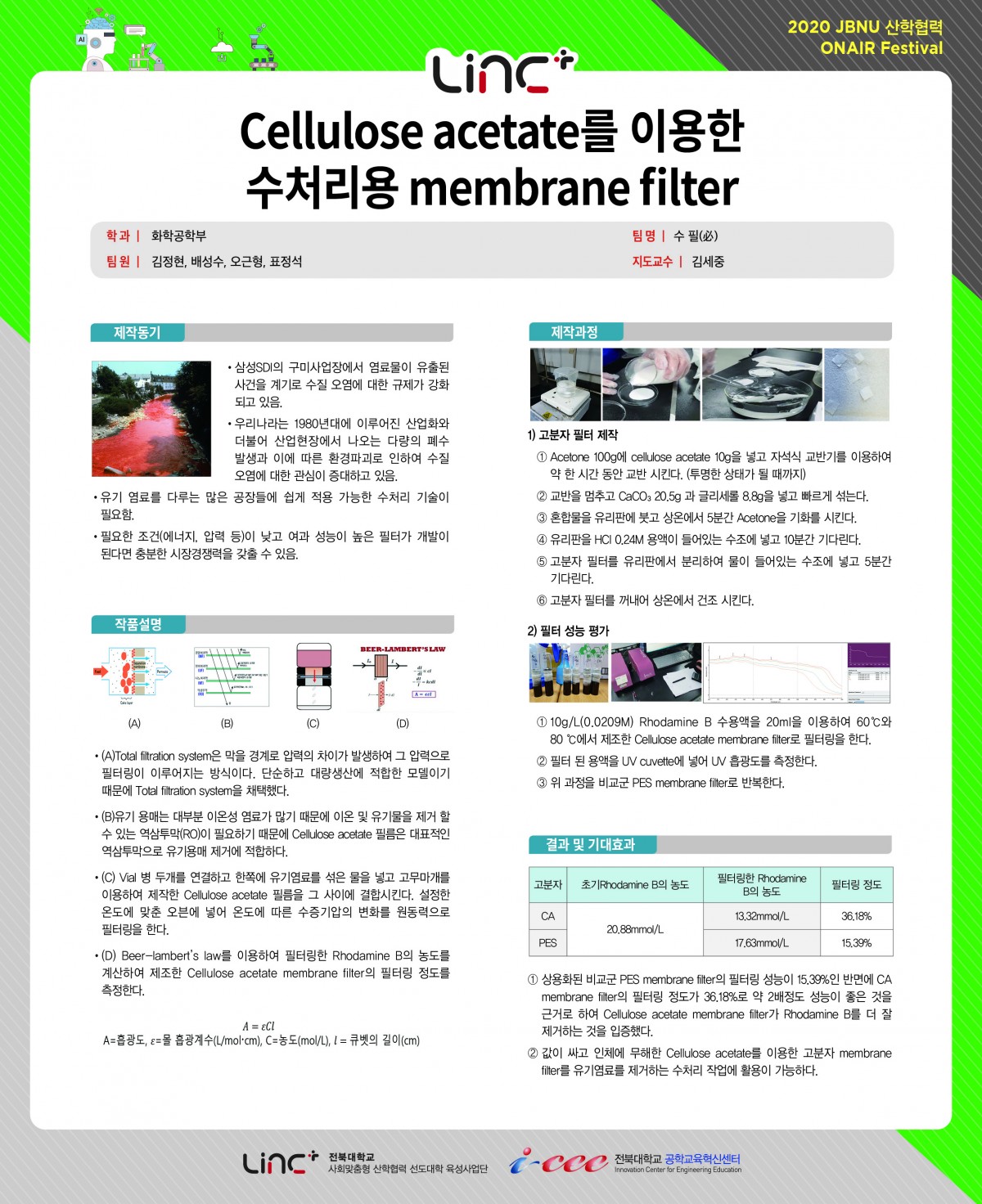 Cellulose acetate를 이용한 수처리용 membrane filter